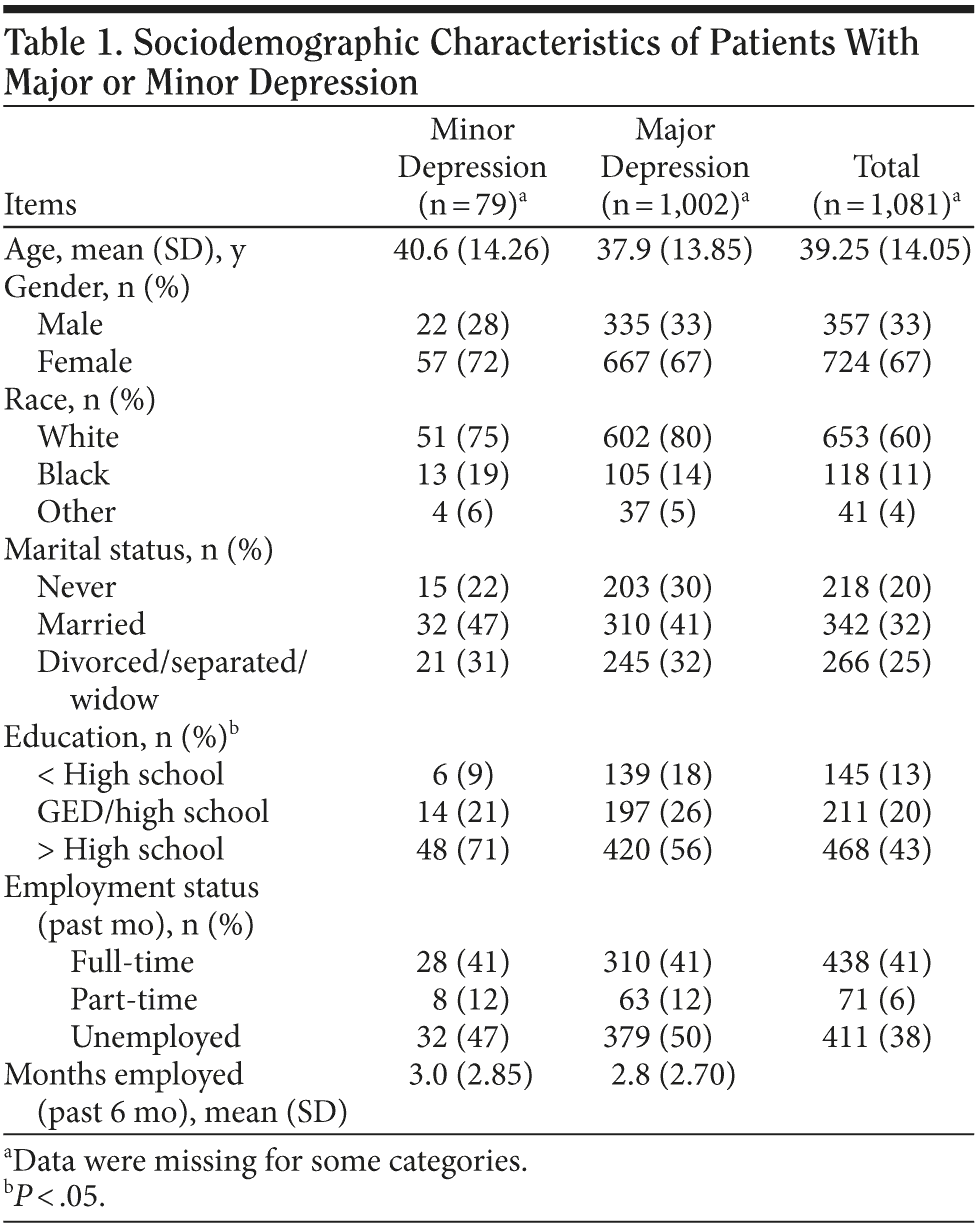 Table 1