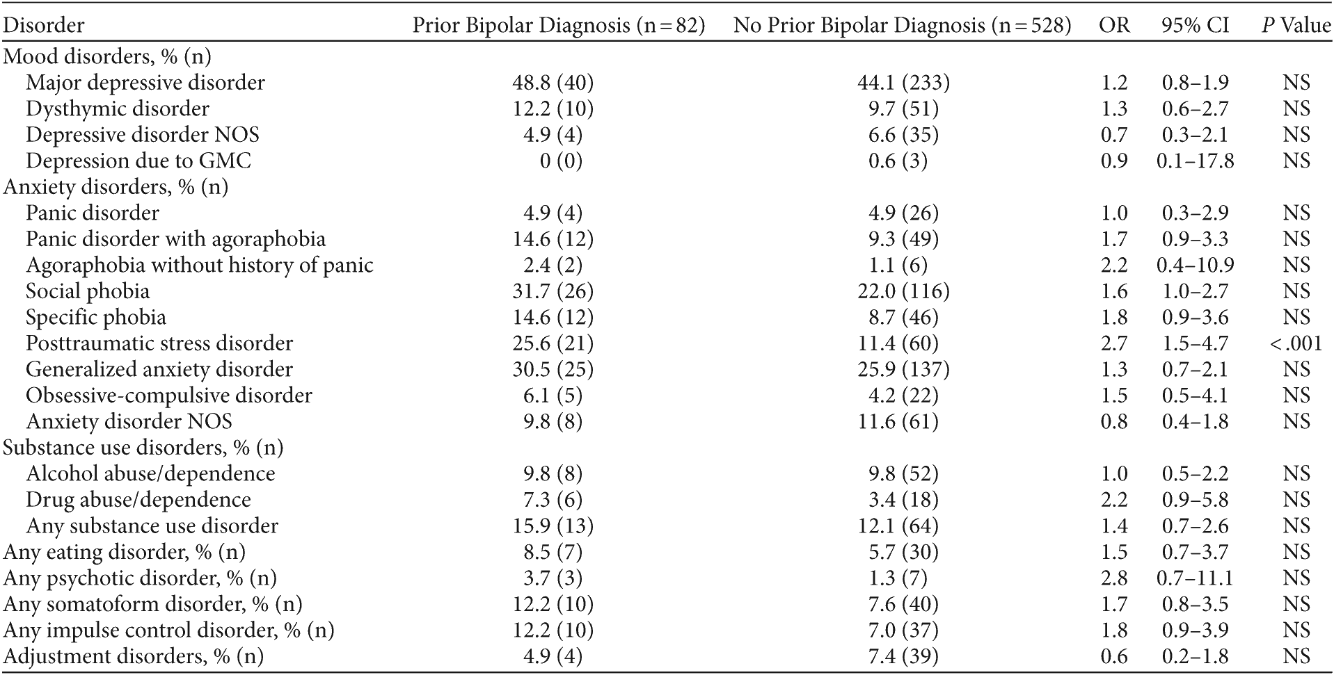 Table 3