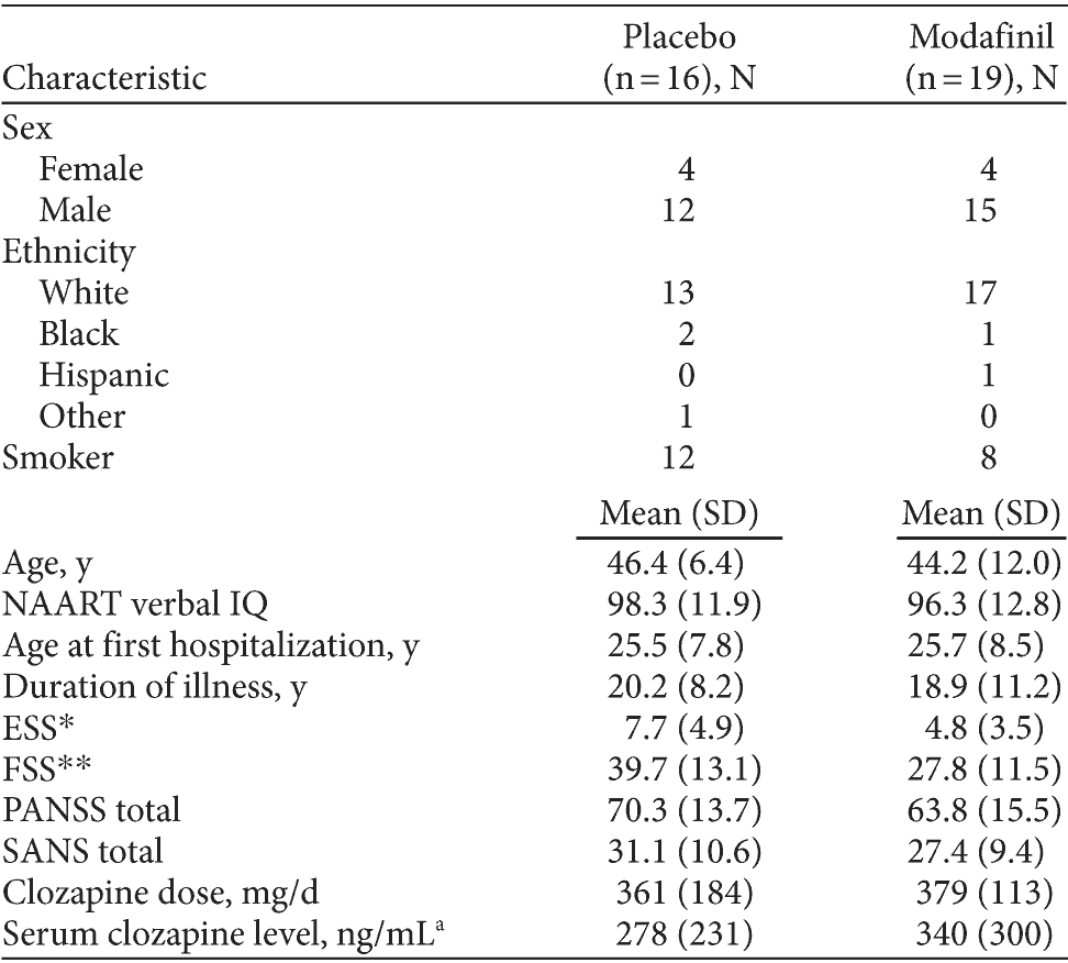 Table 1