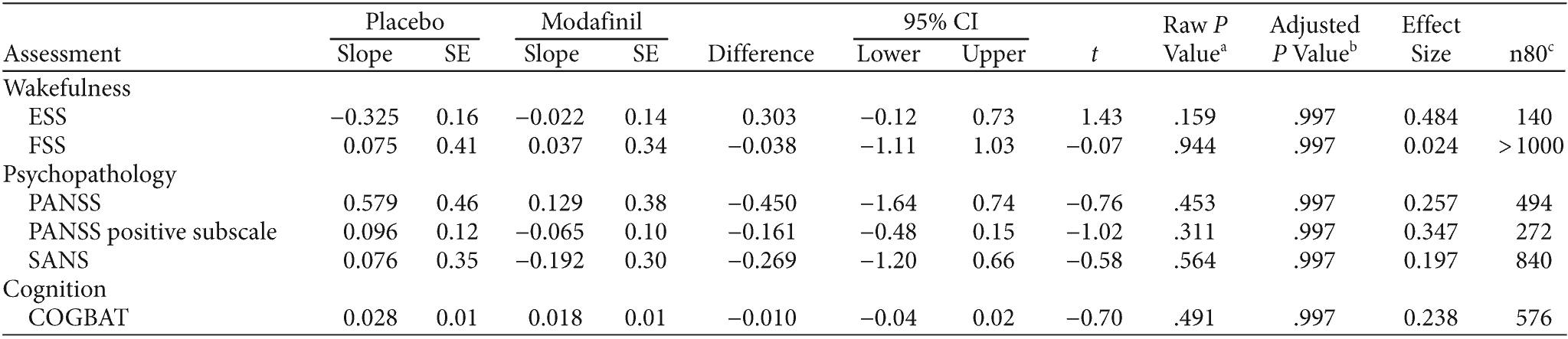 Table 2