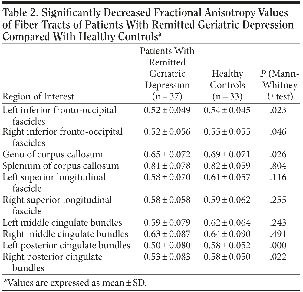 Table 2