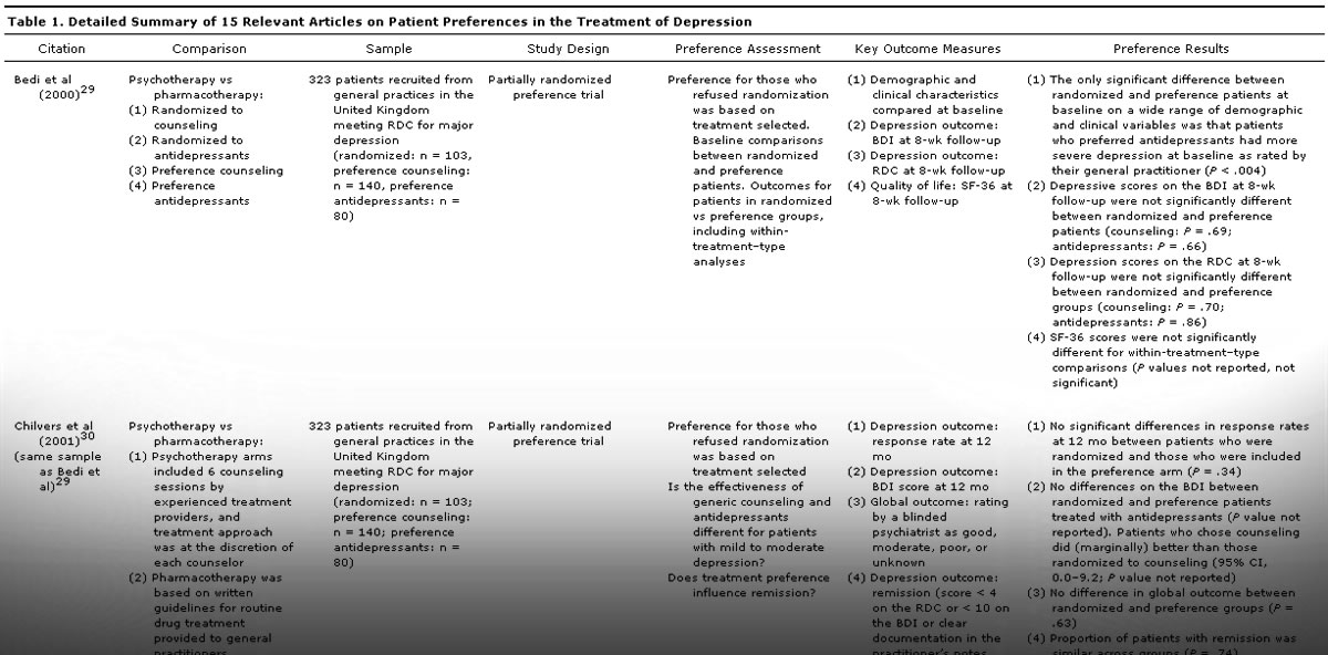 Table 1