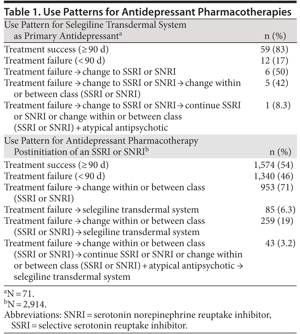 Table 1