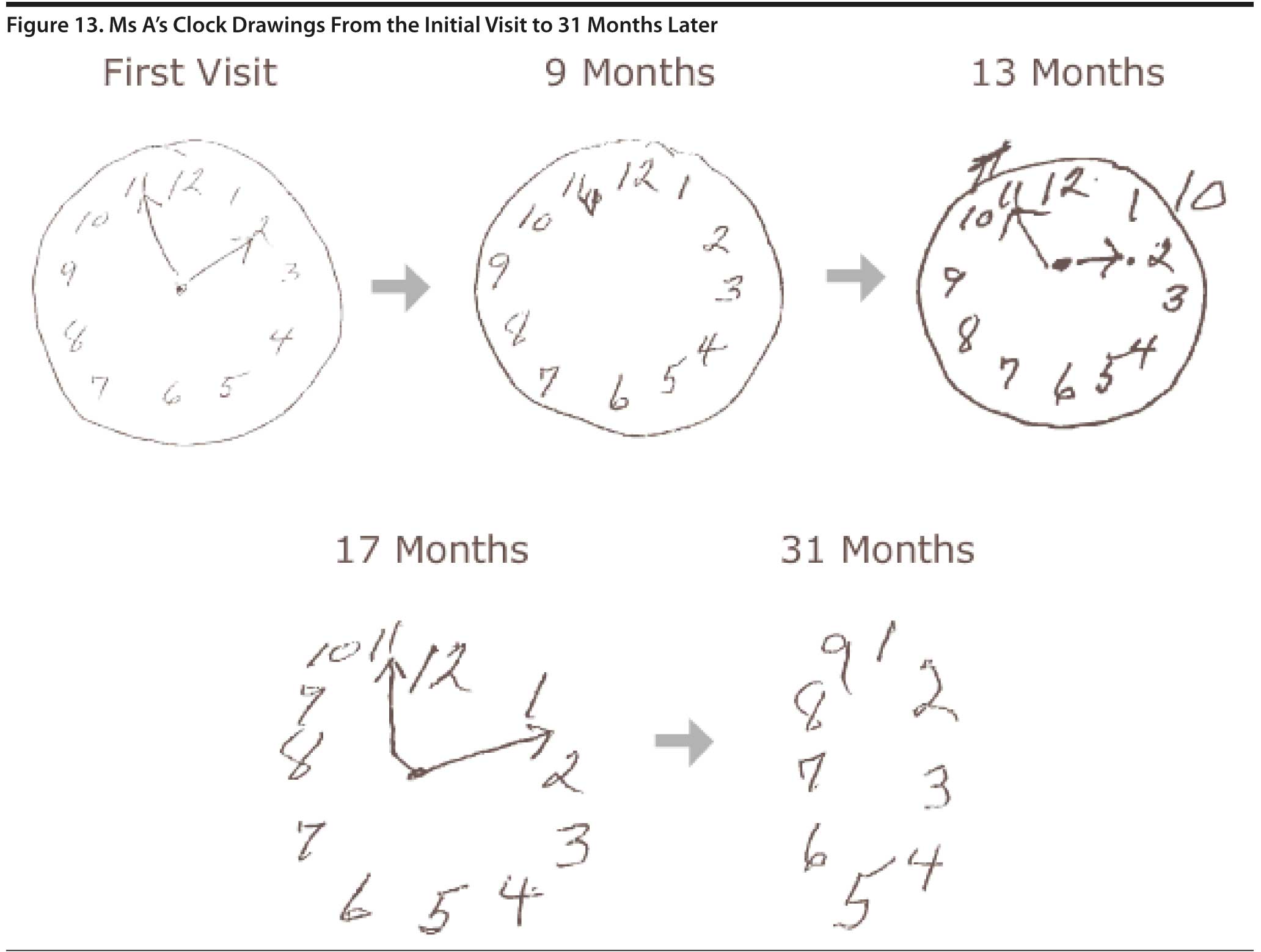 Figure 13