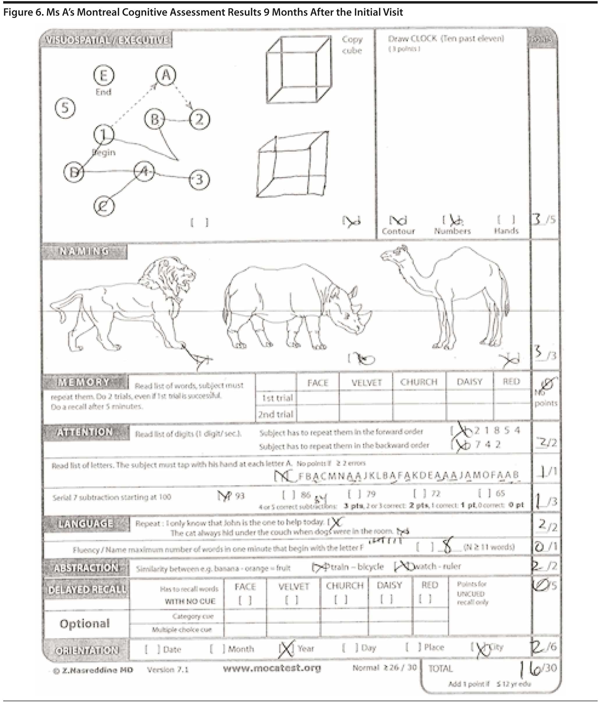 Figure 6