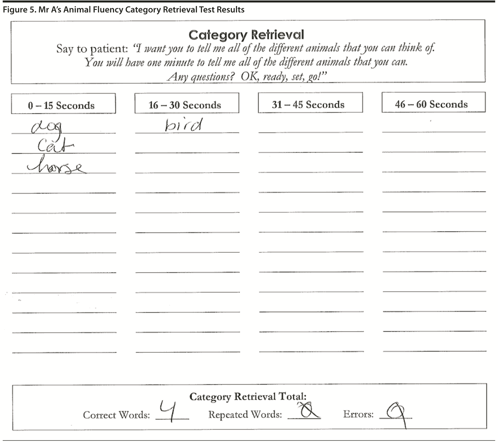 Figure 5