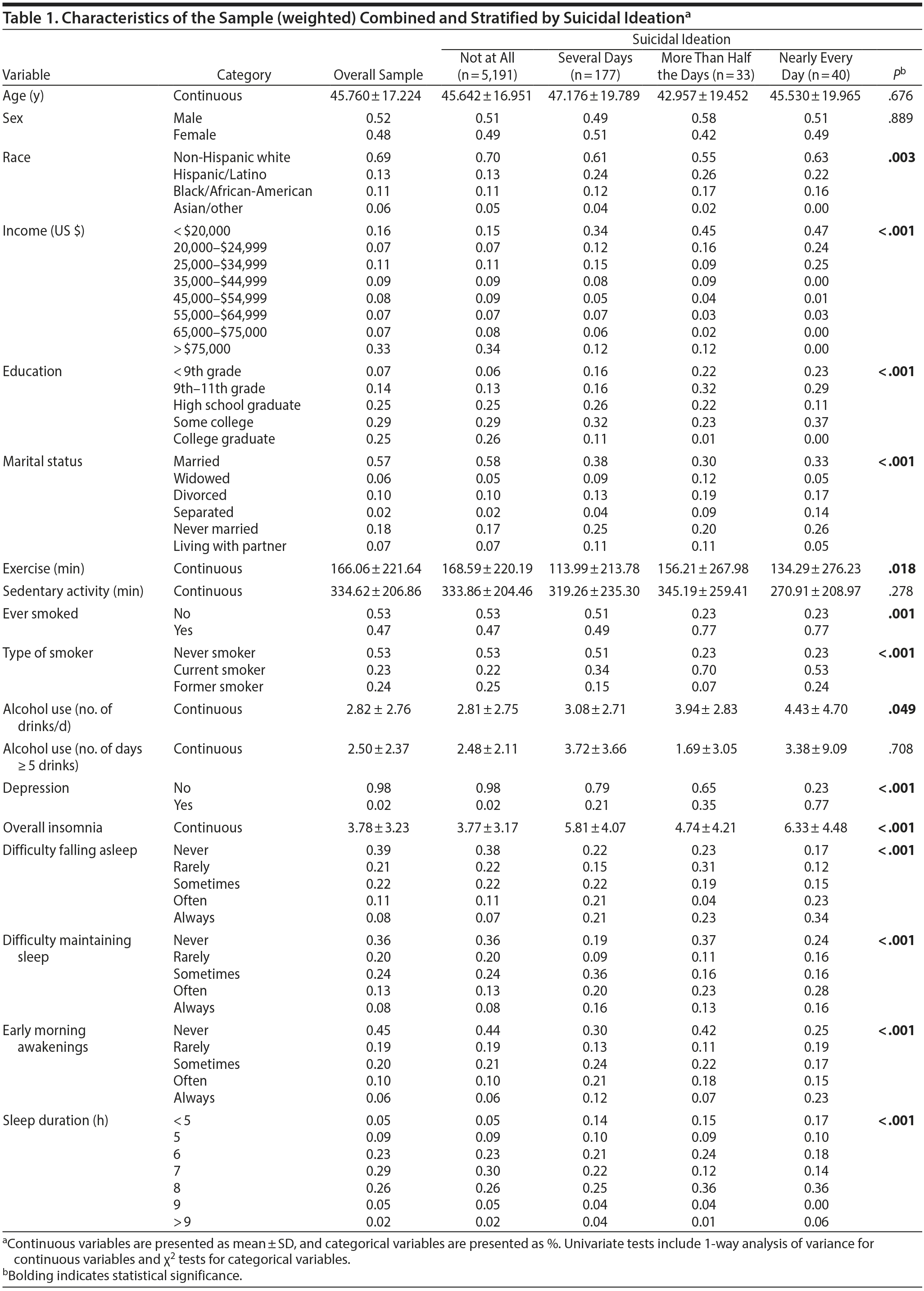 Table 1