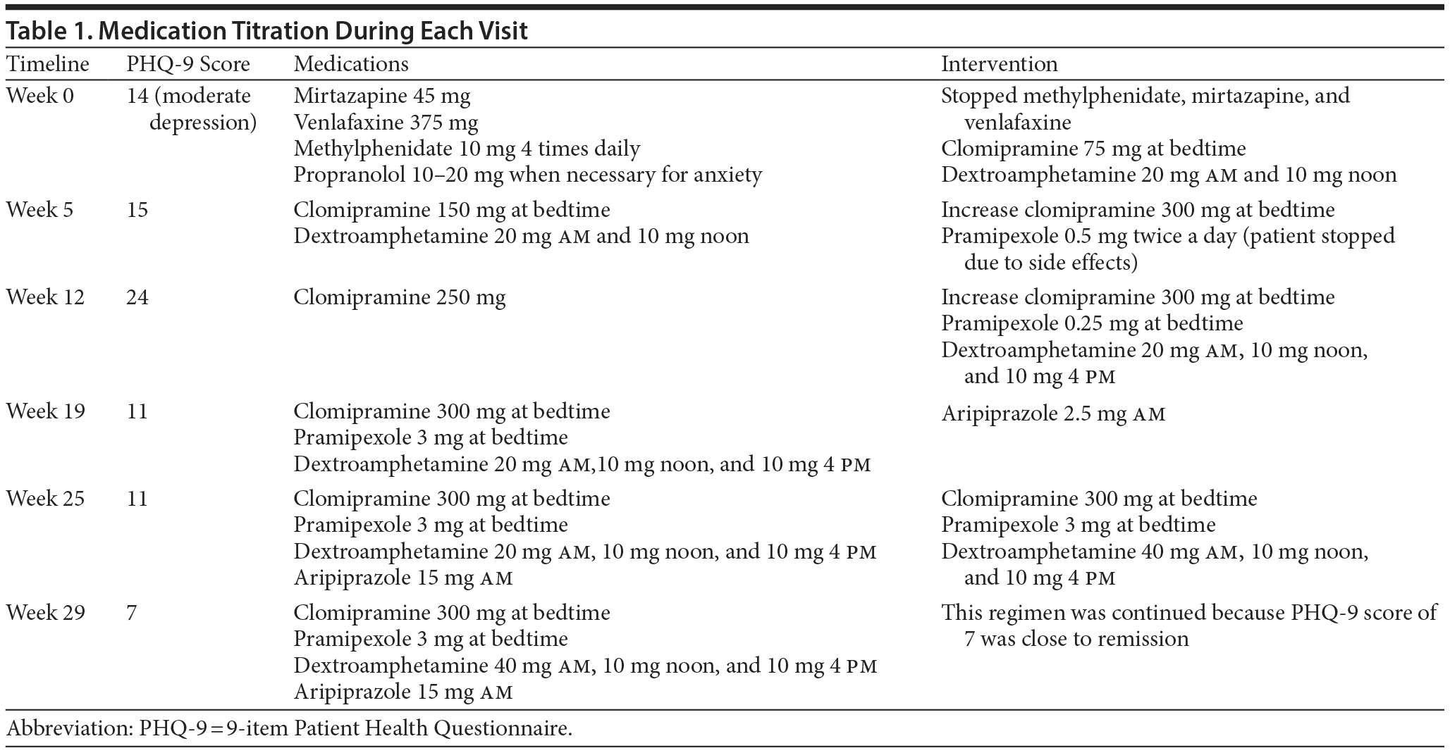 Table 1