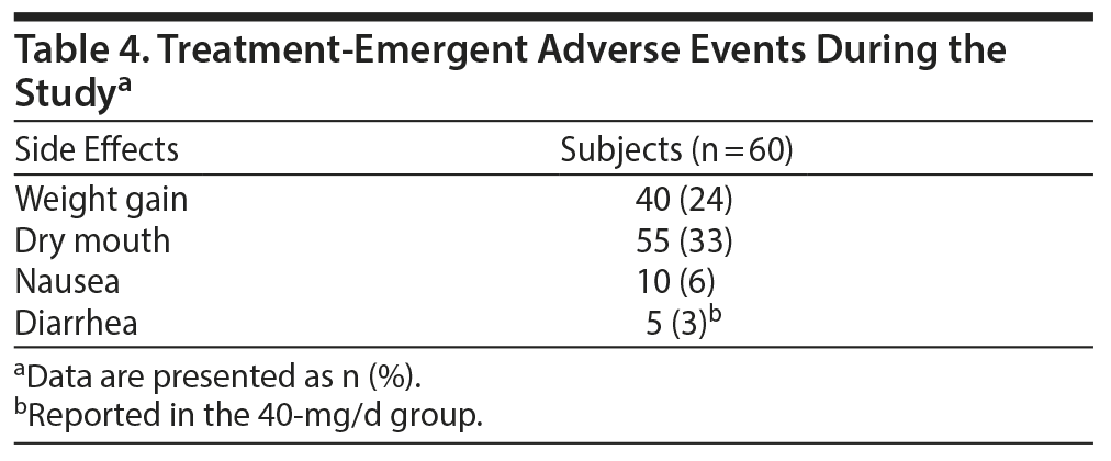 Table 4