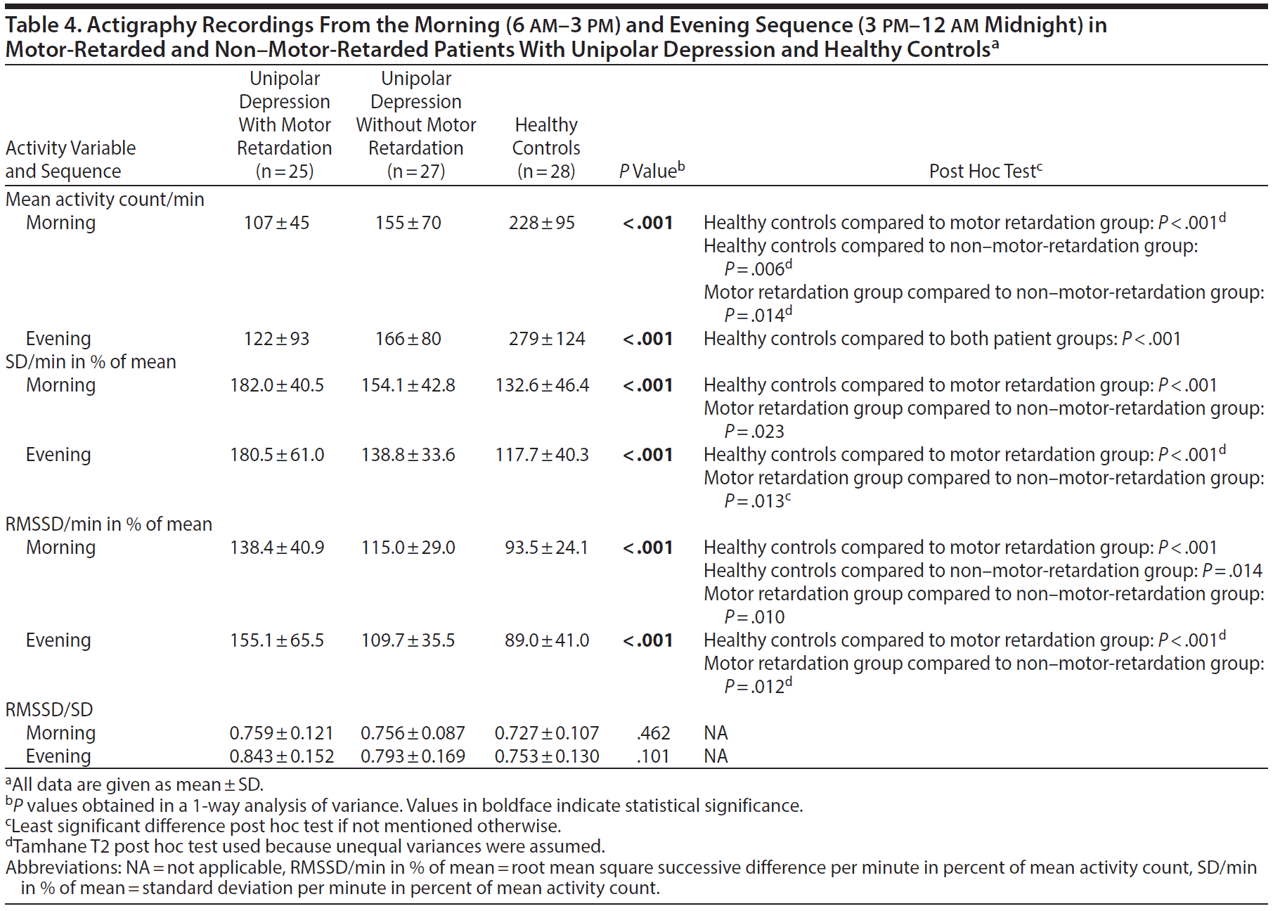 Table 4