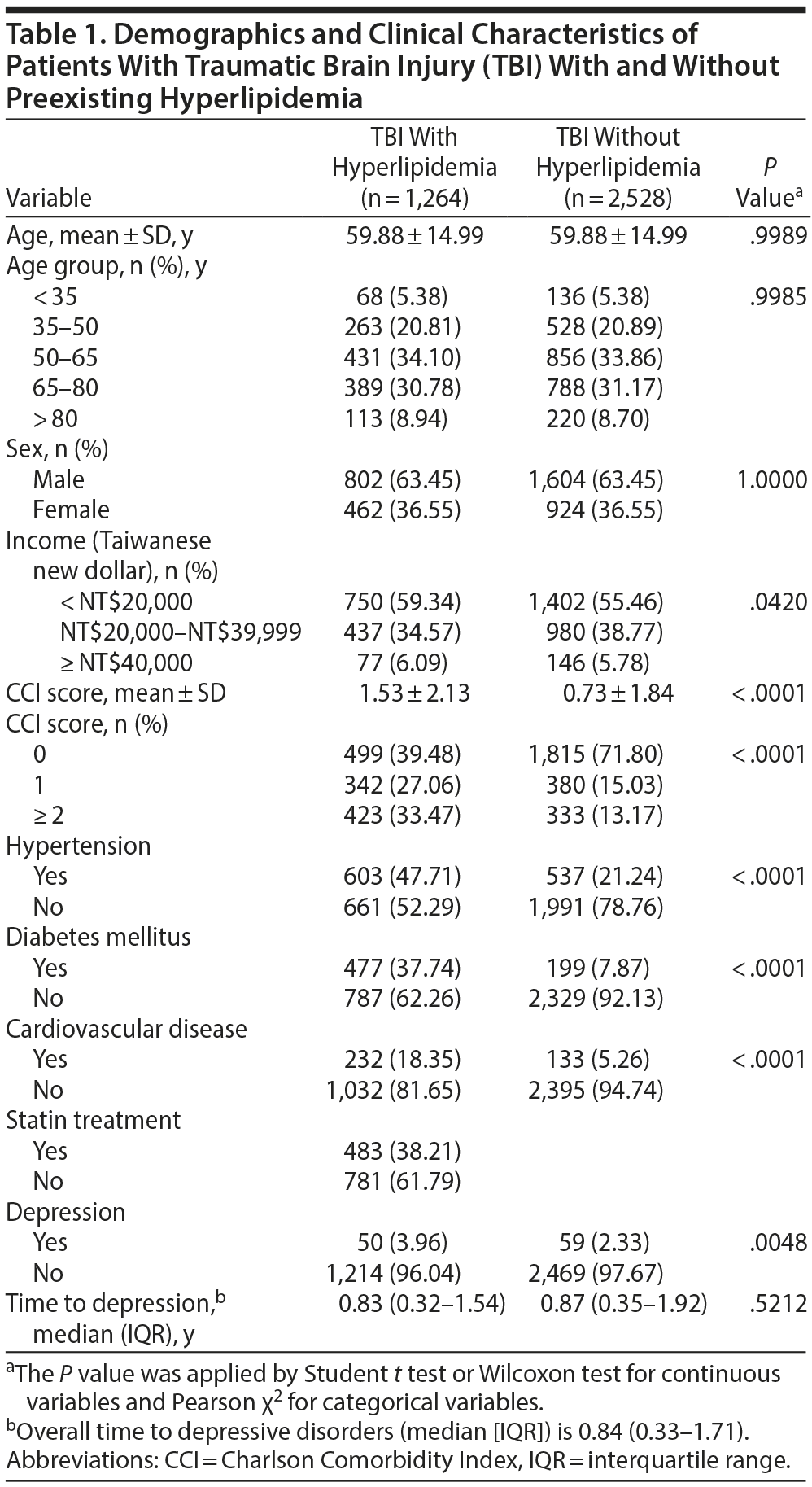 Table 1