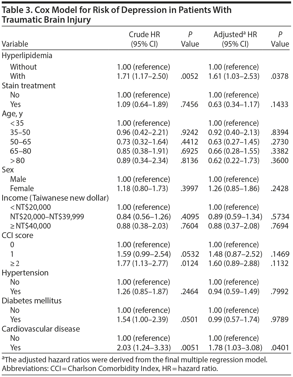 Table 3