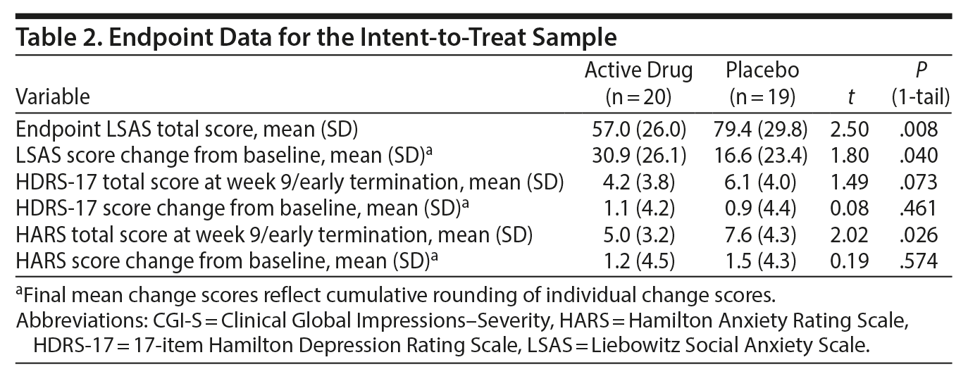 Table 2