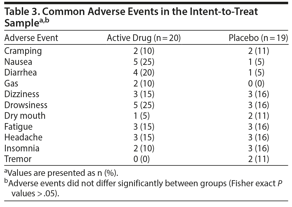 Table 3