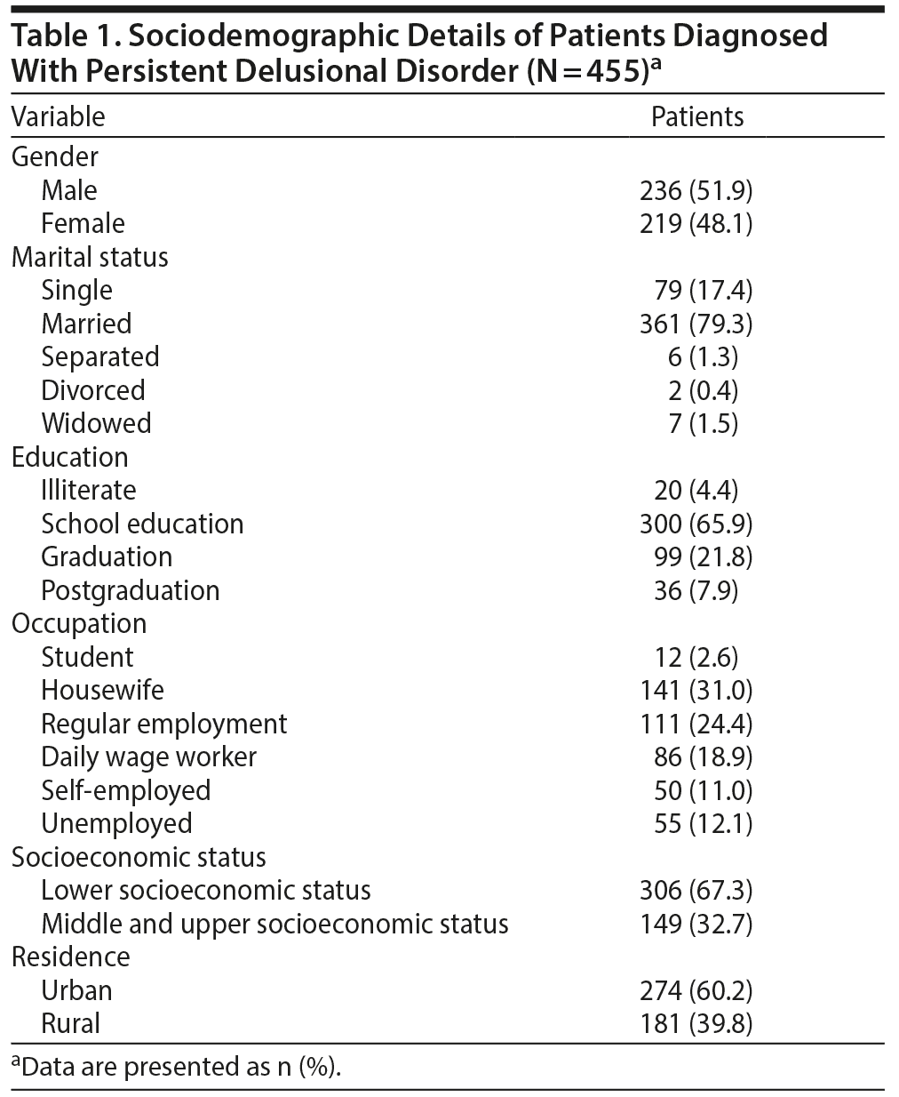 Table 1