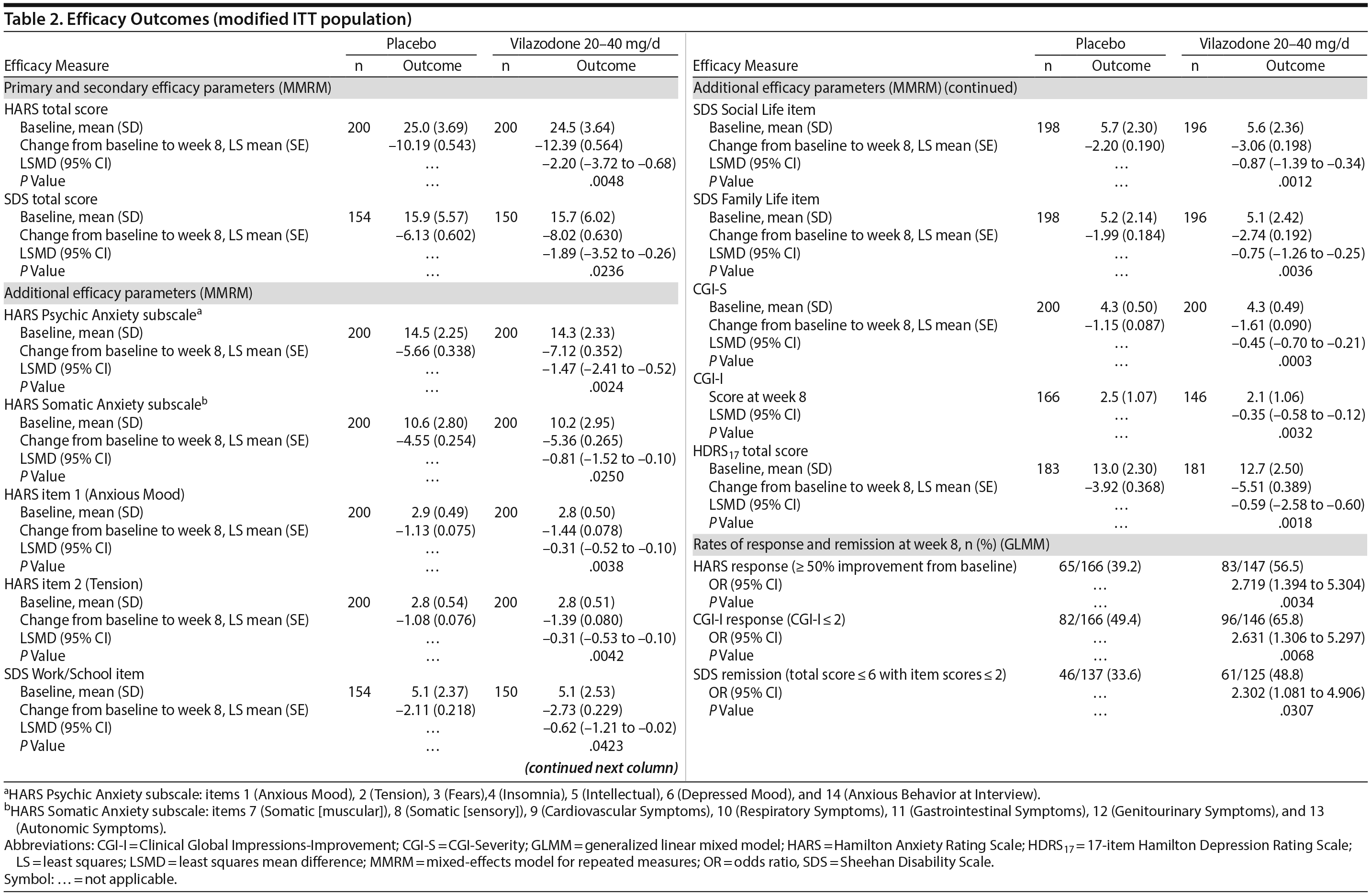 Table 2