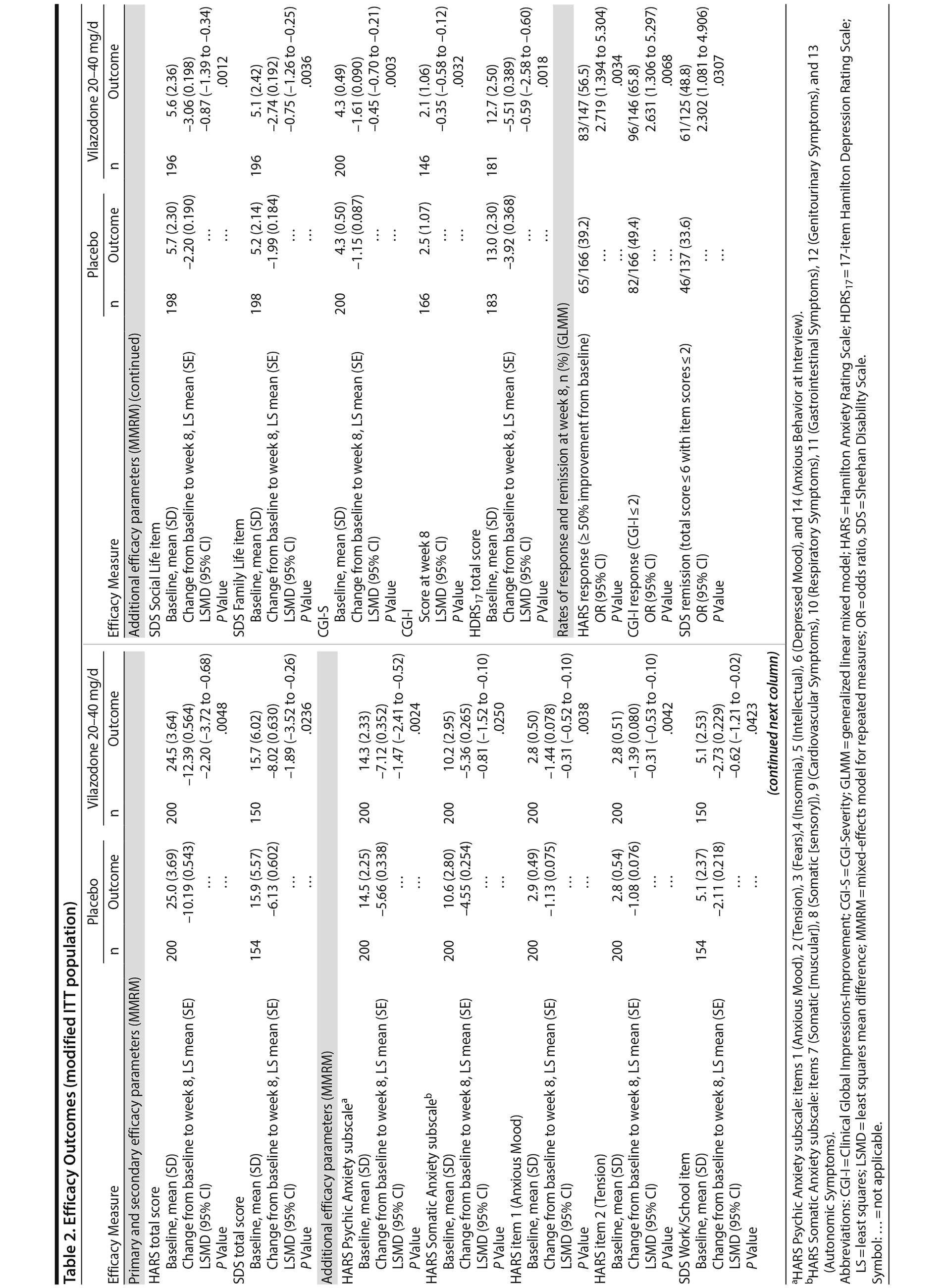 Table 2r