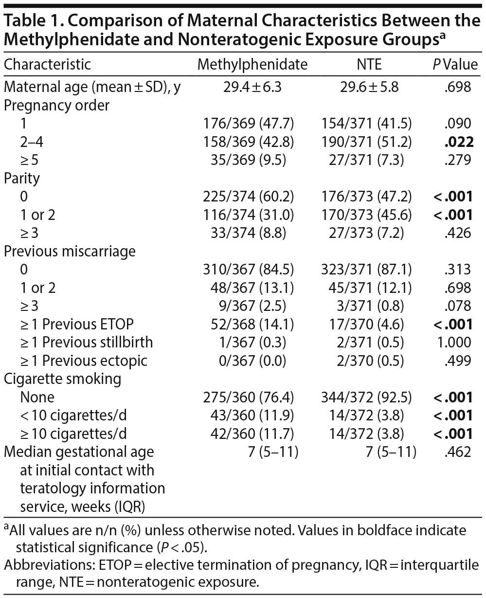 Table 1