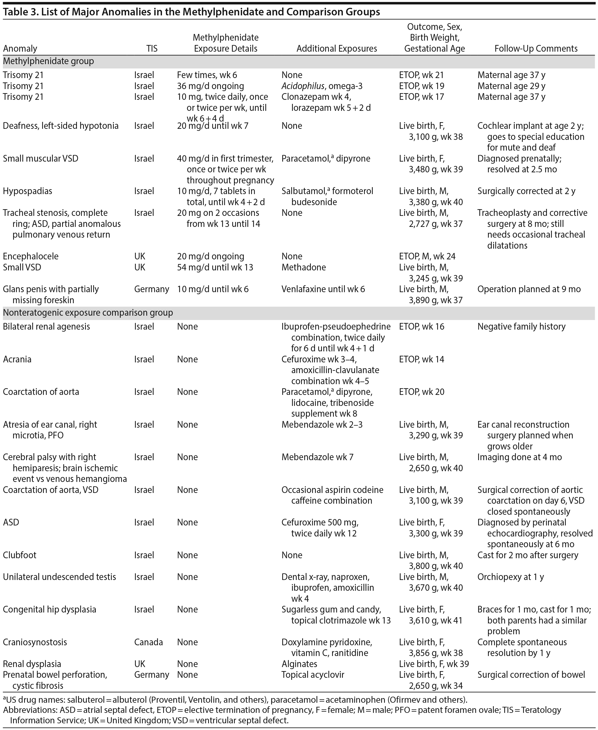 Table 3