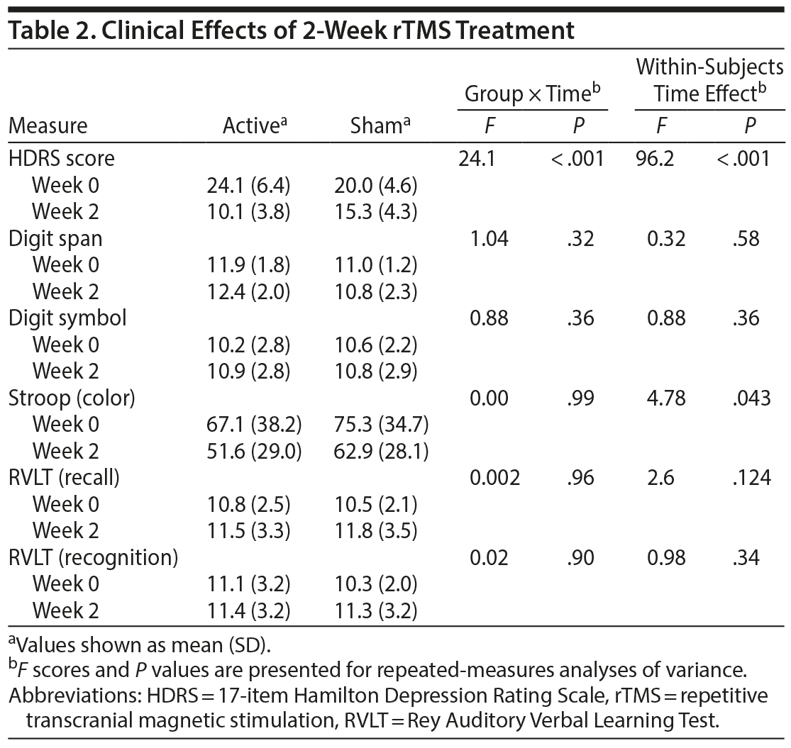 Table 2