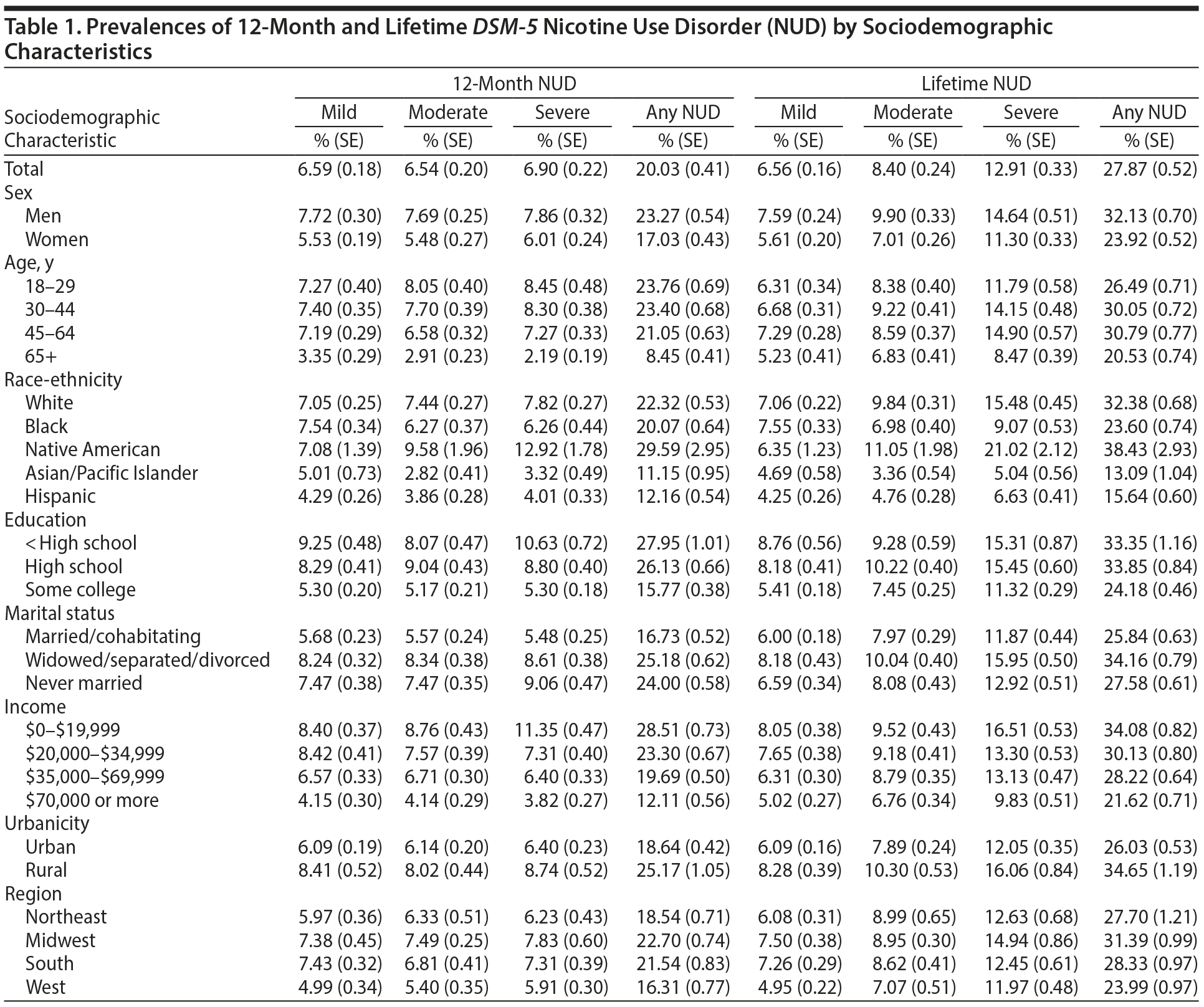 Table 1