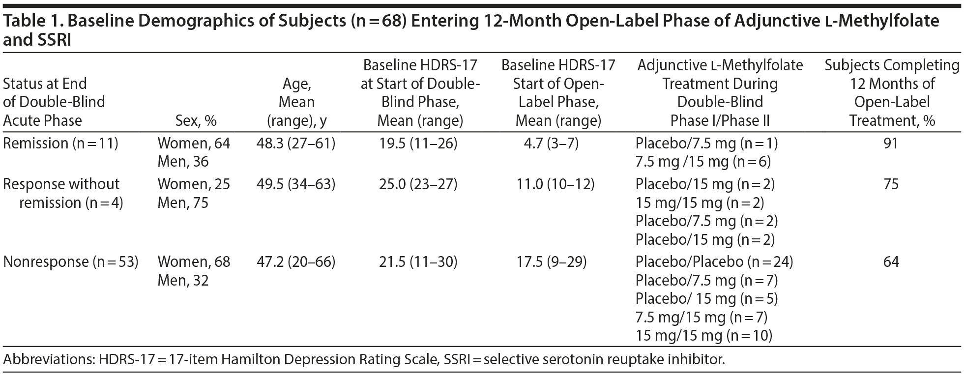 Table 1