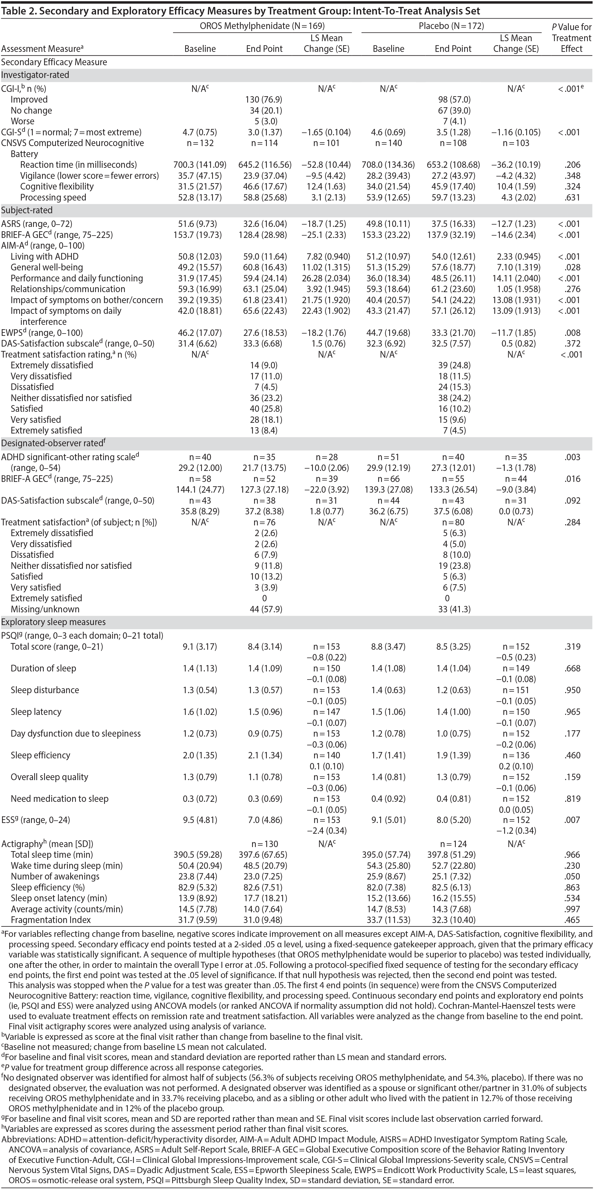 Table 2