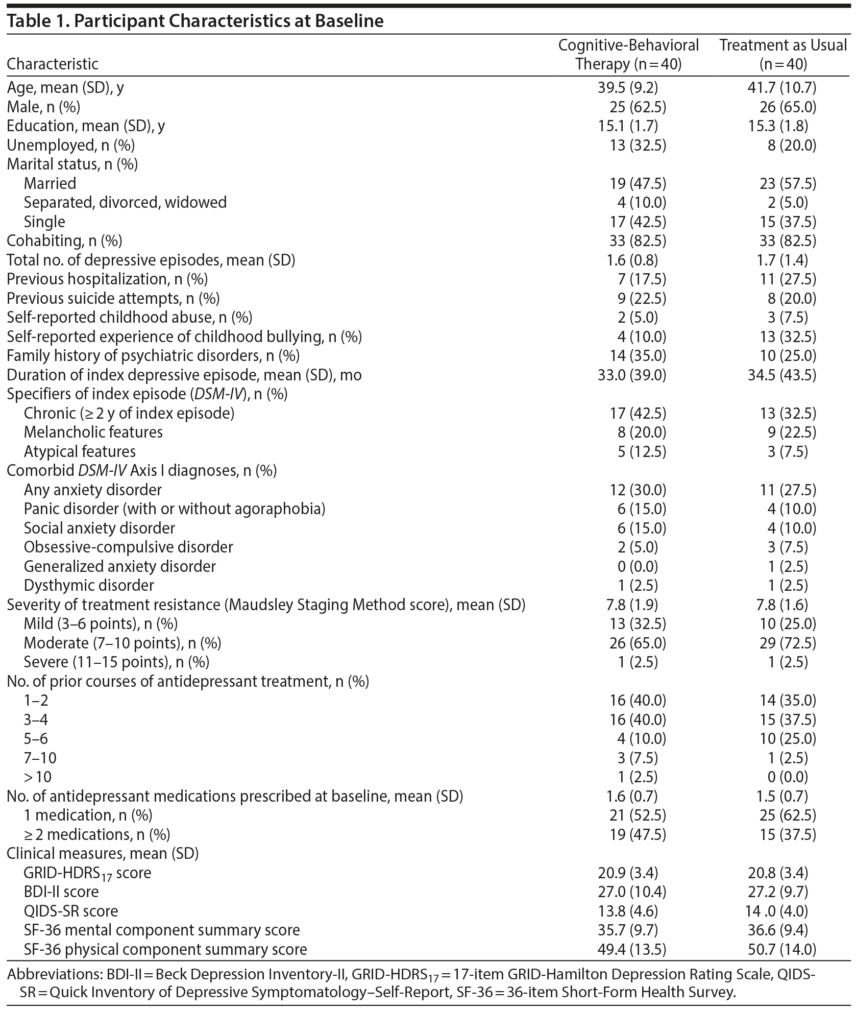 Table 1