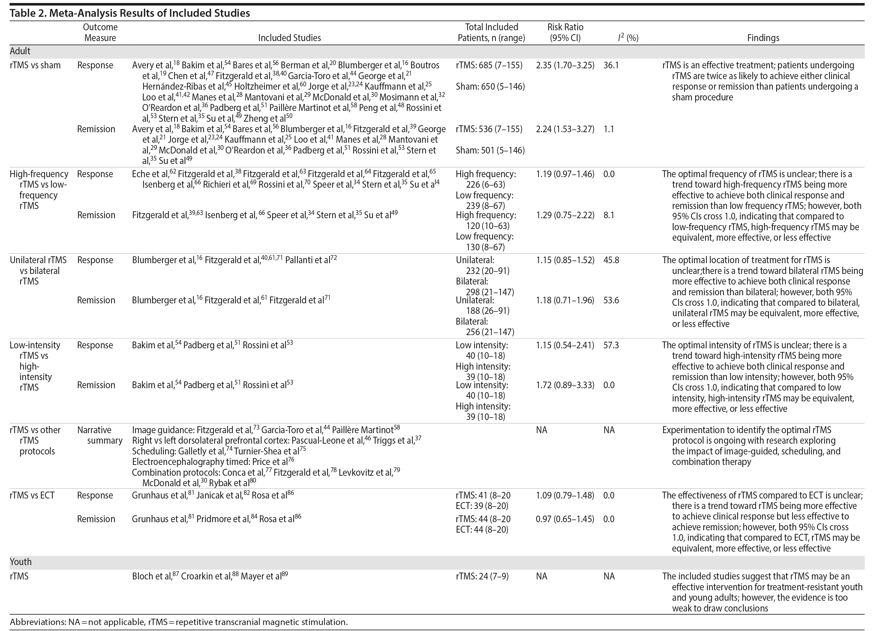 Table 2