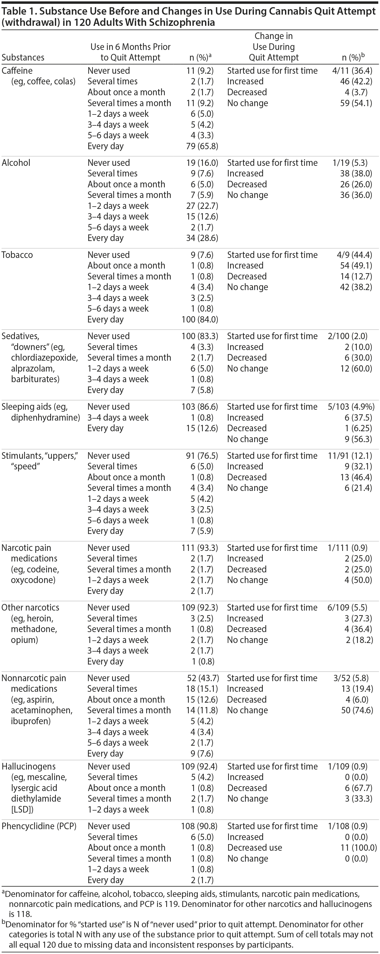 Table 1