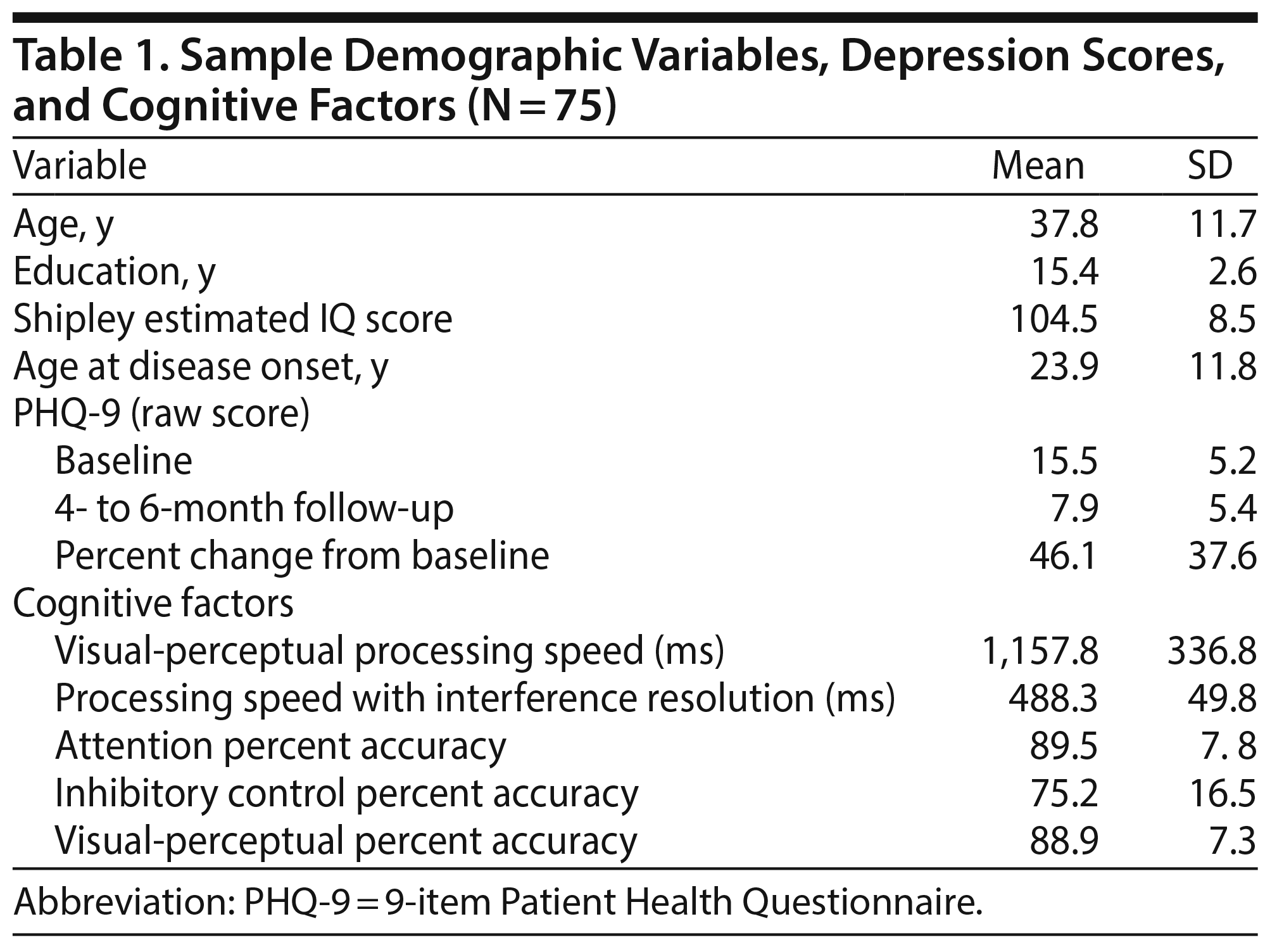 Table 1