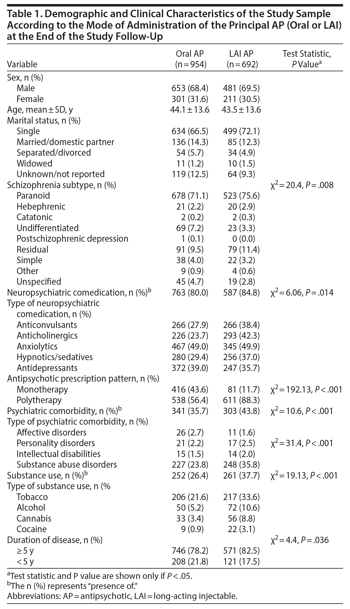 Table 1