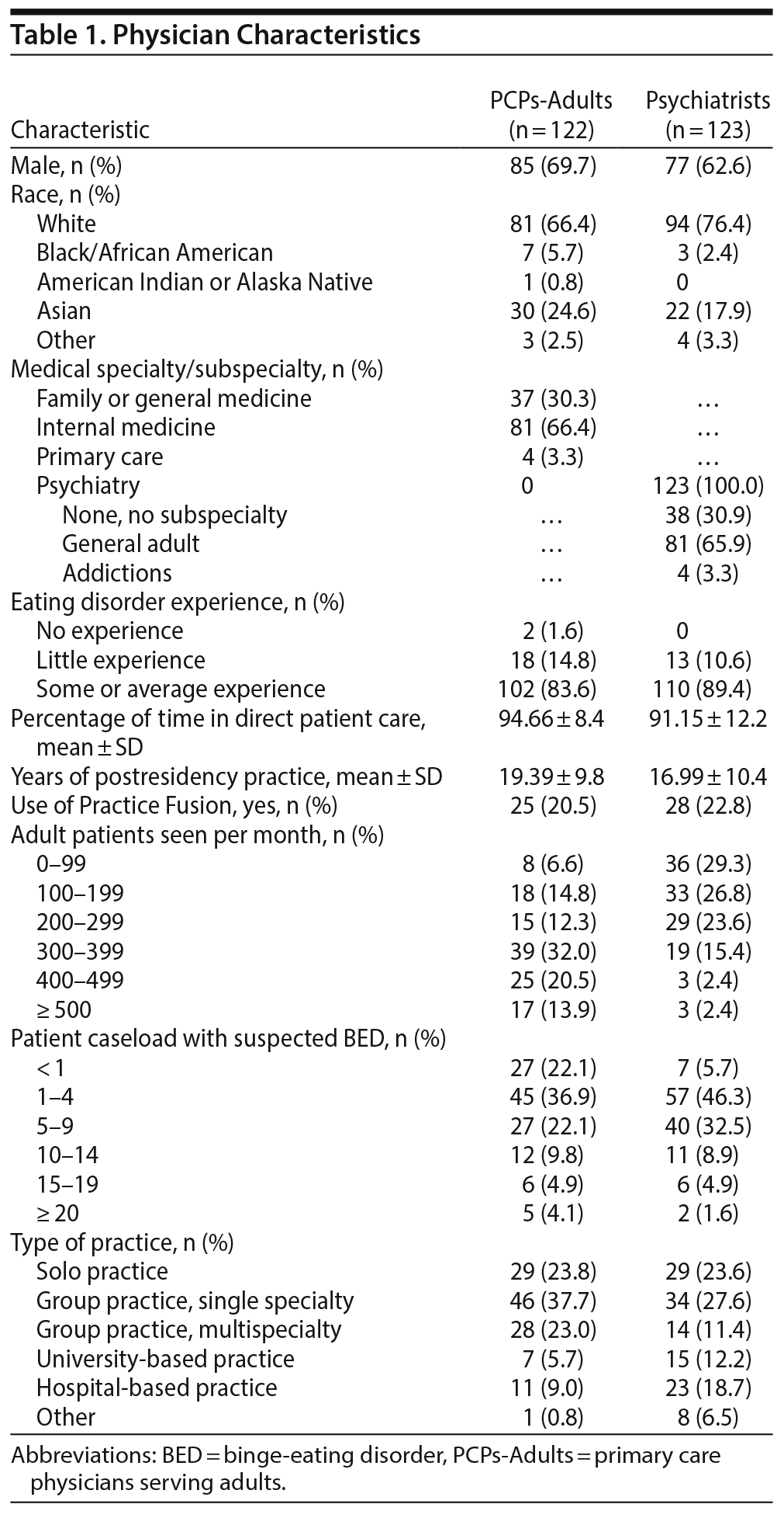 Table 1