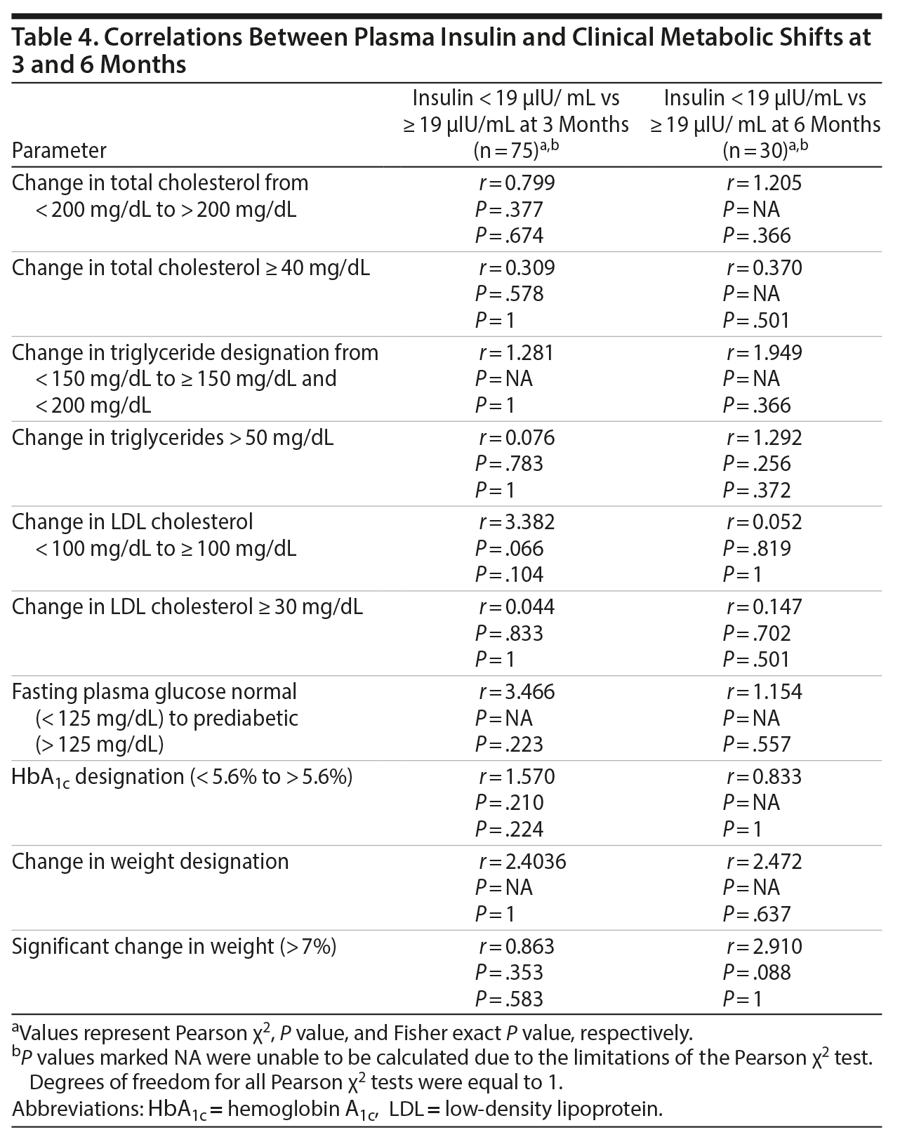 Table 4