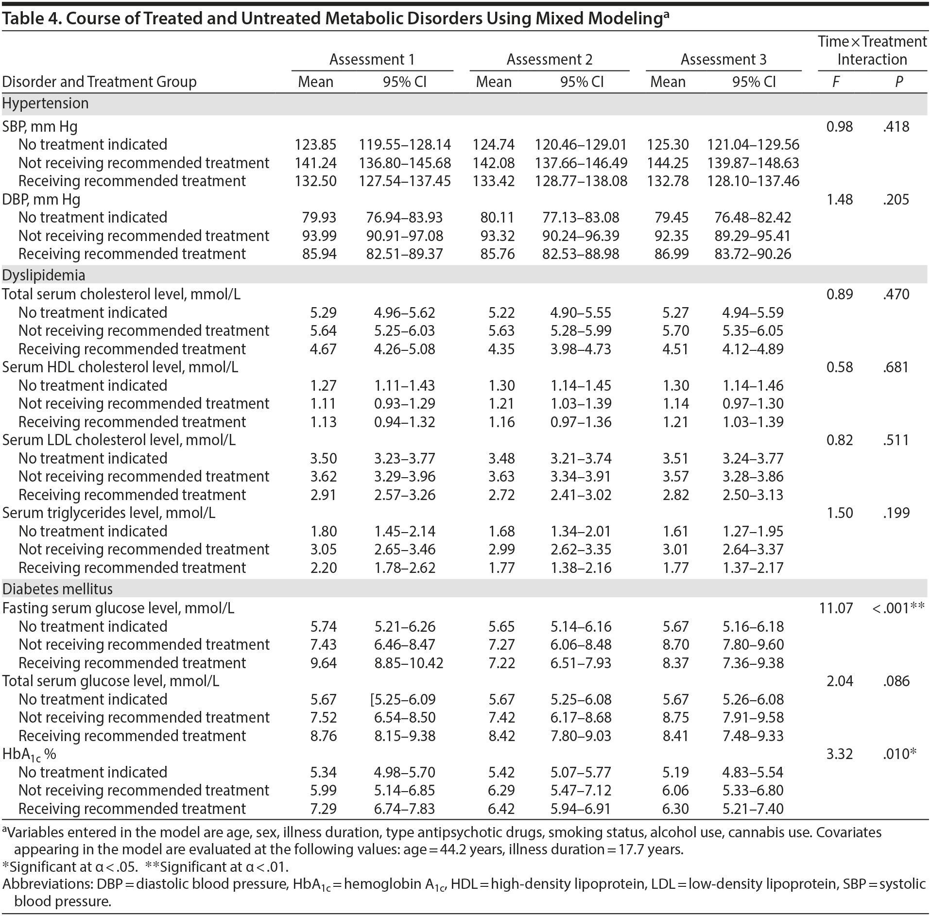 Table 4