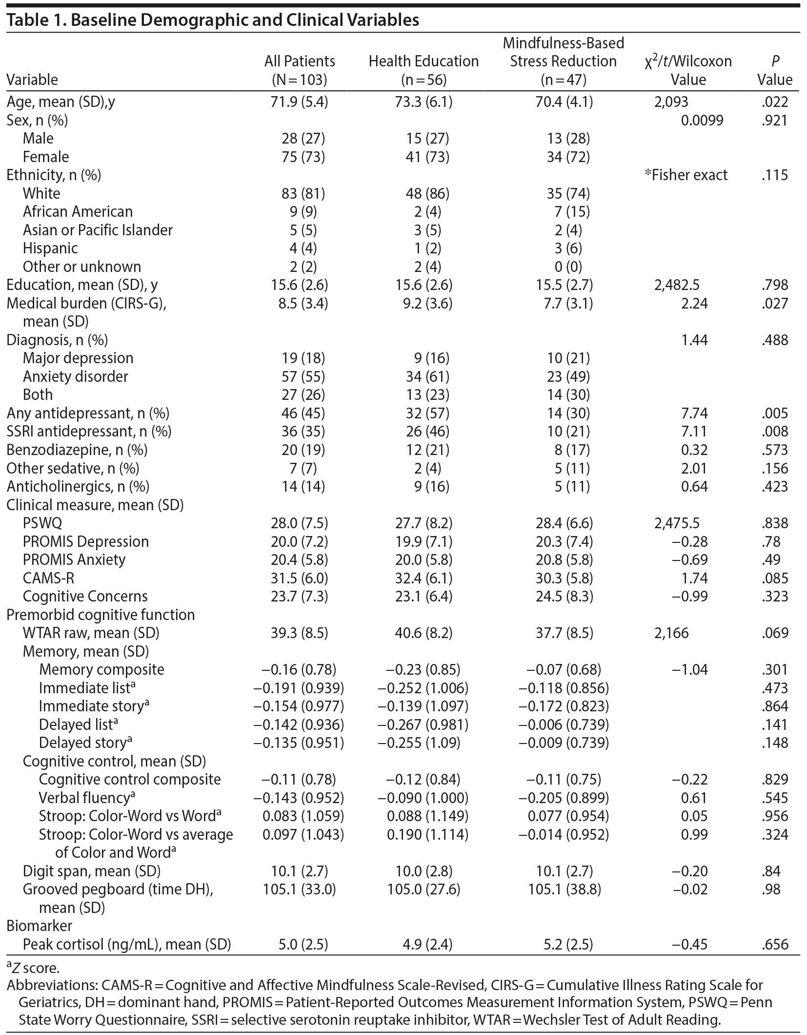 Table 1