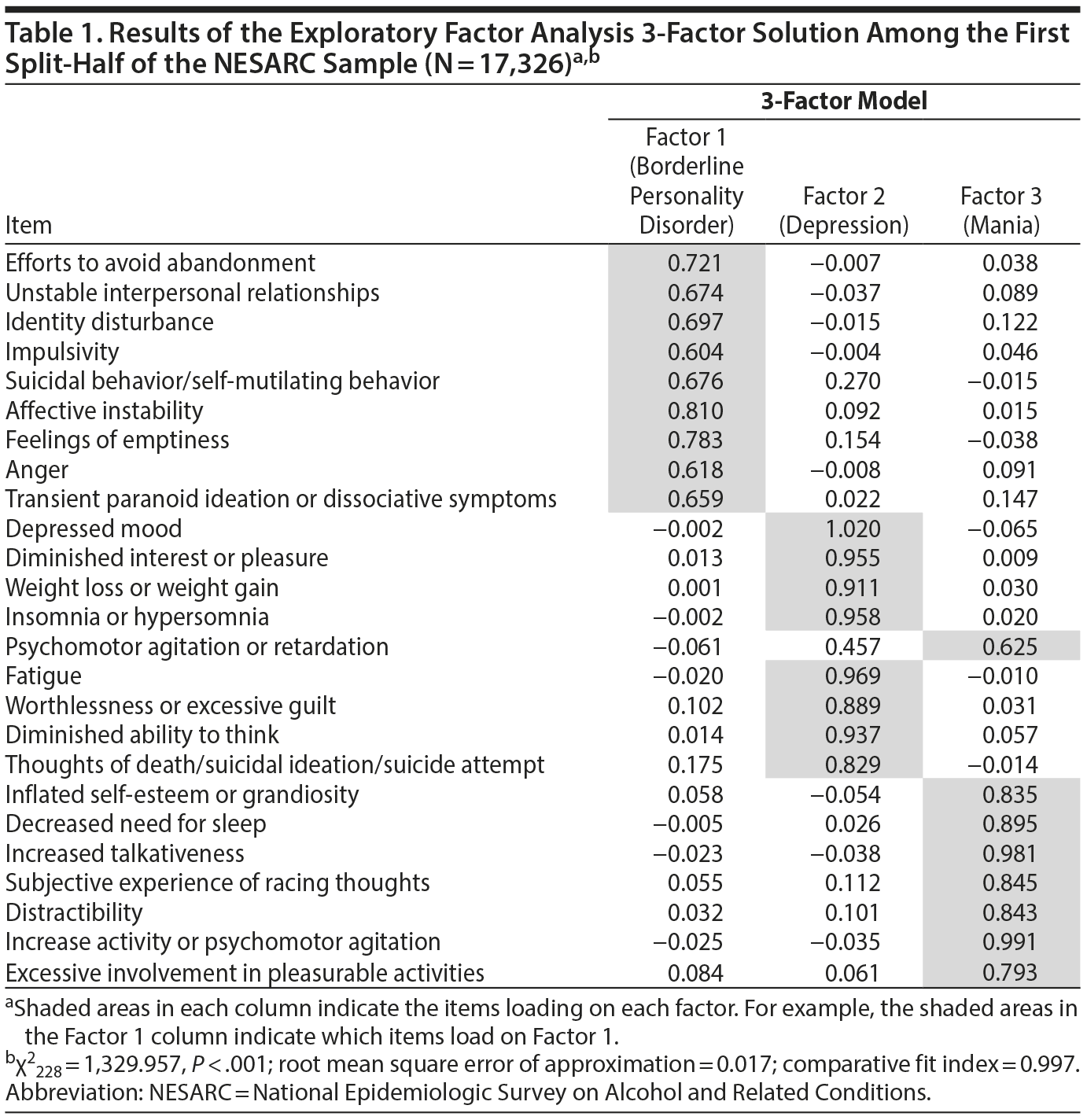 Table 1