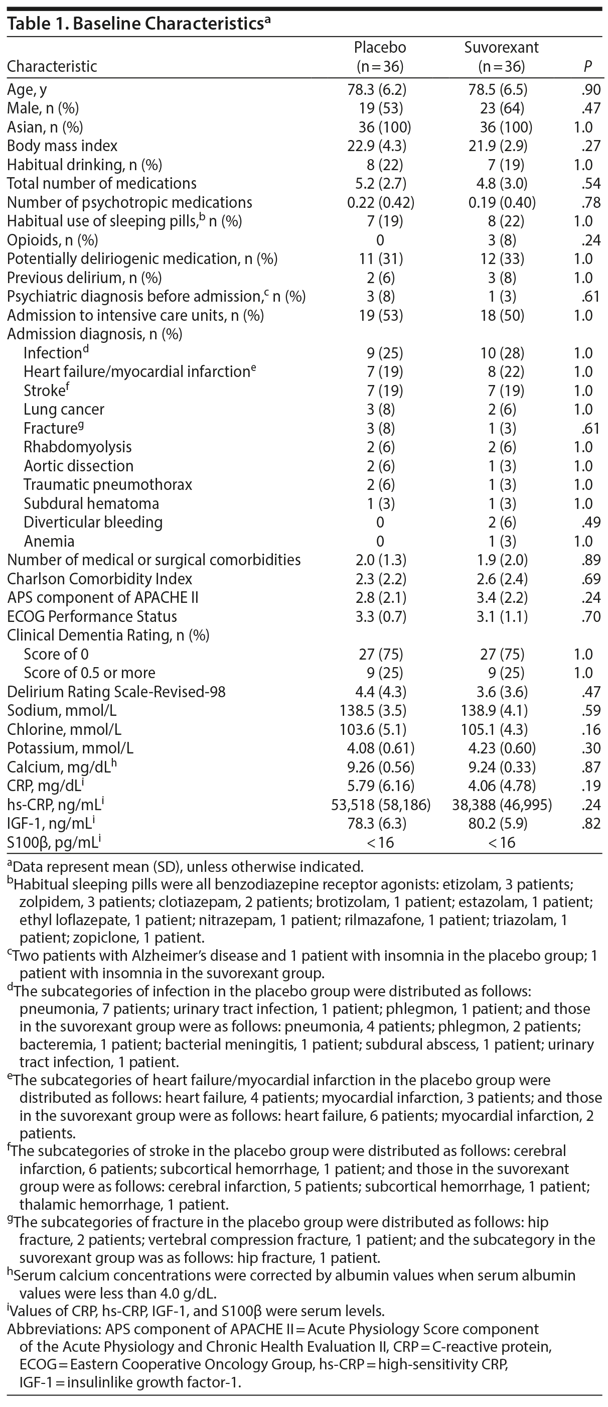 Table 1