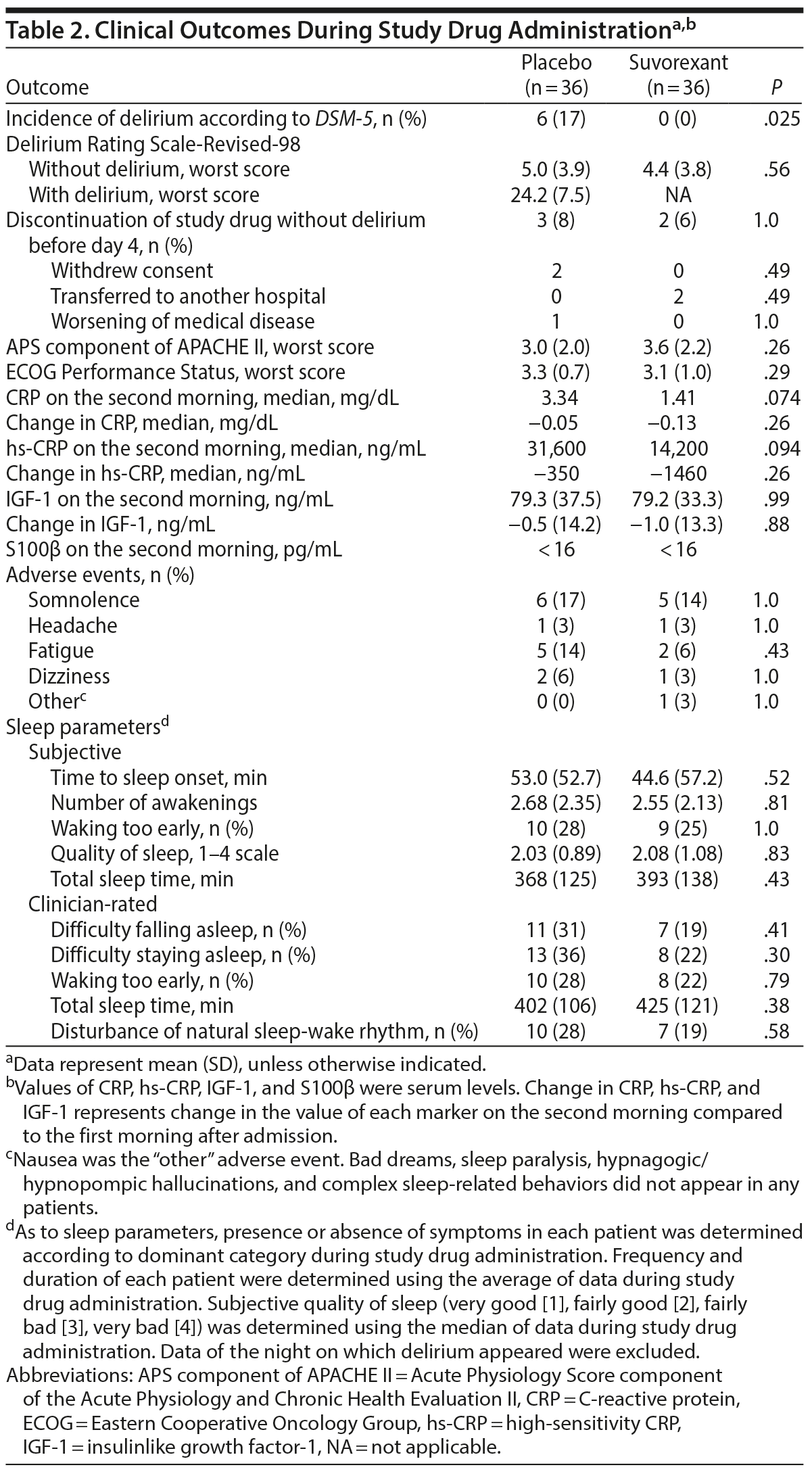 Table 2