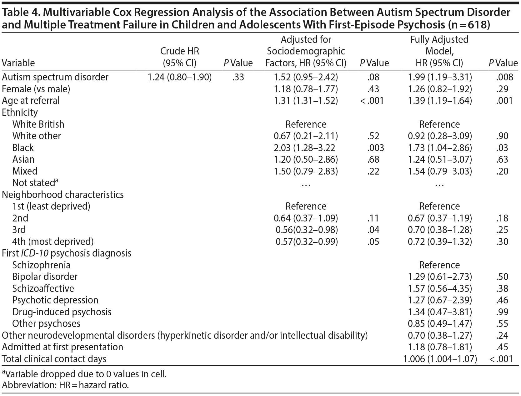 Table 4