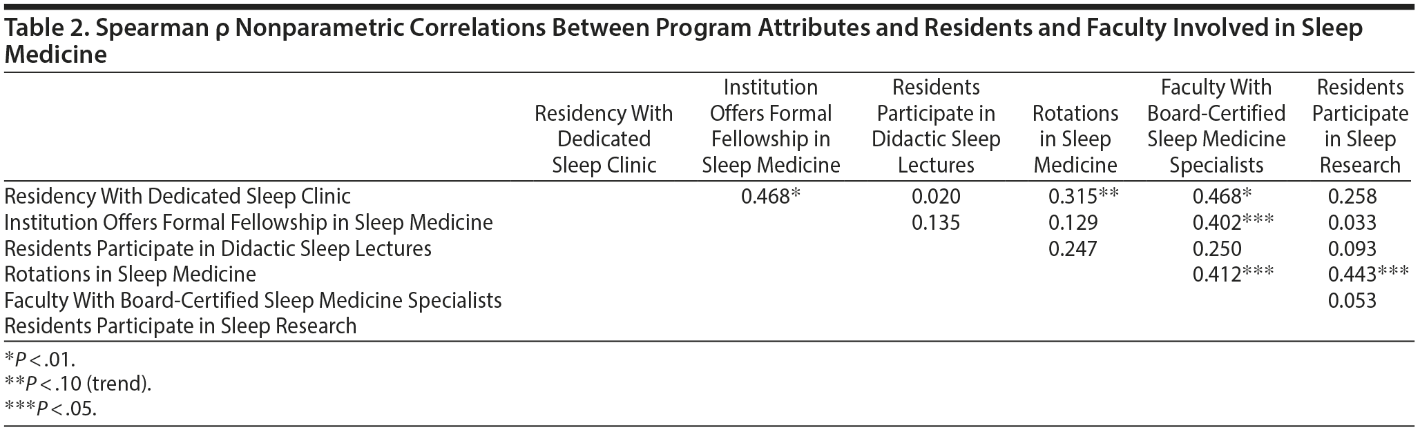 Table 2