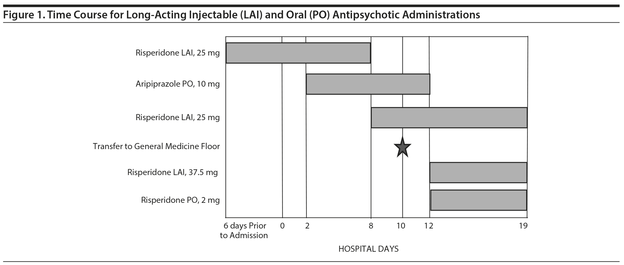 Figure 1 1