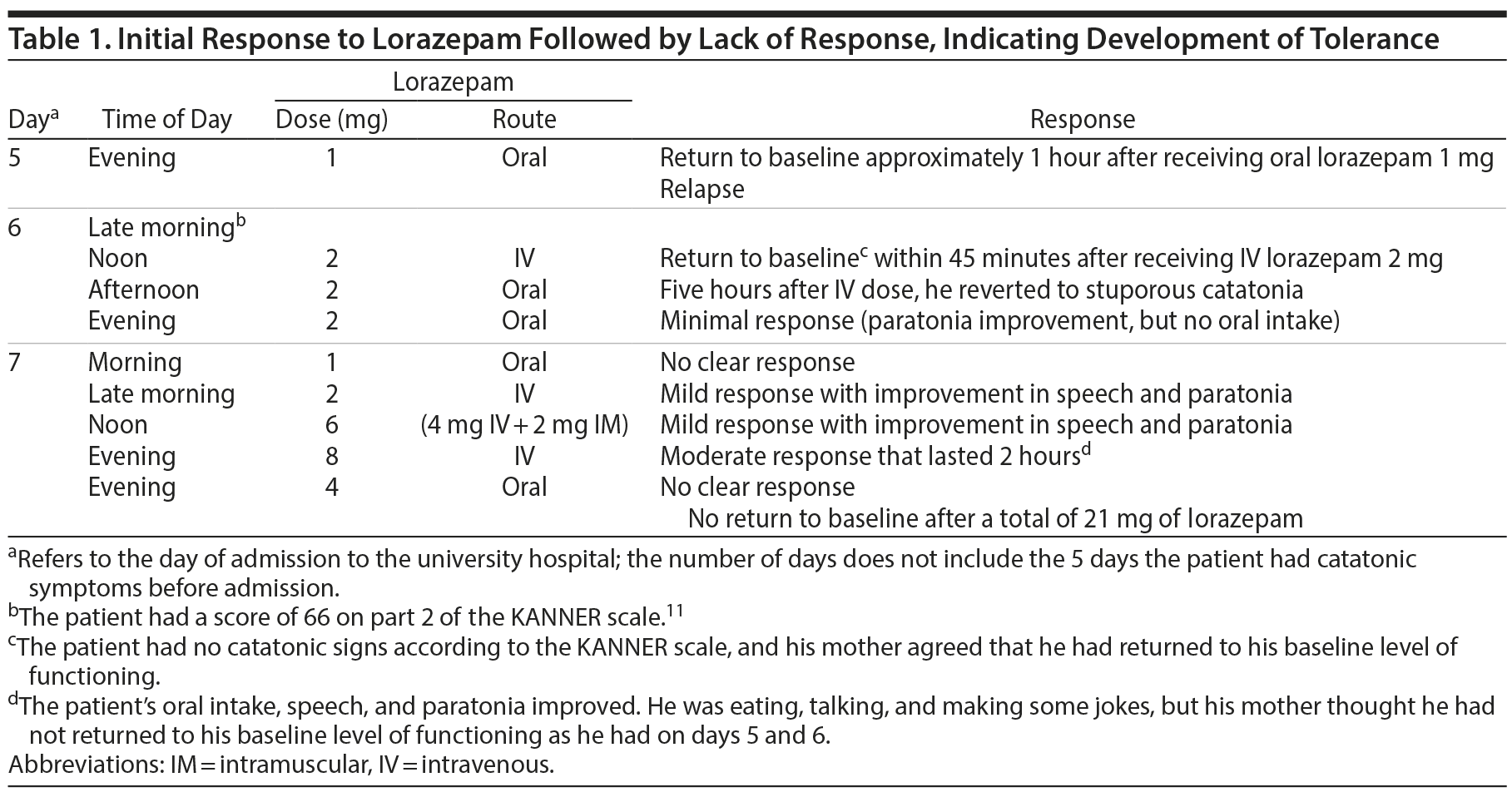 Table 1