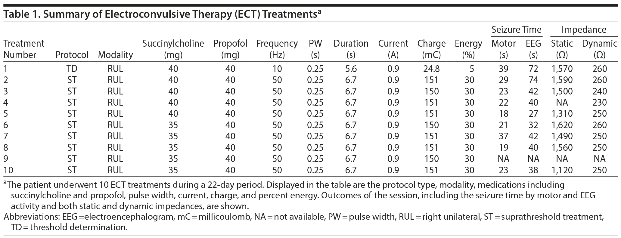 Table 1