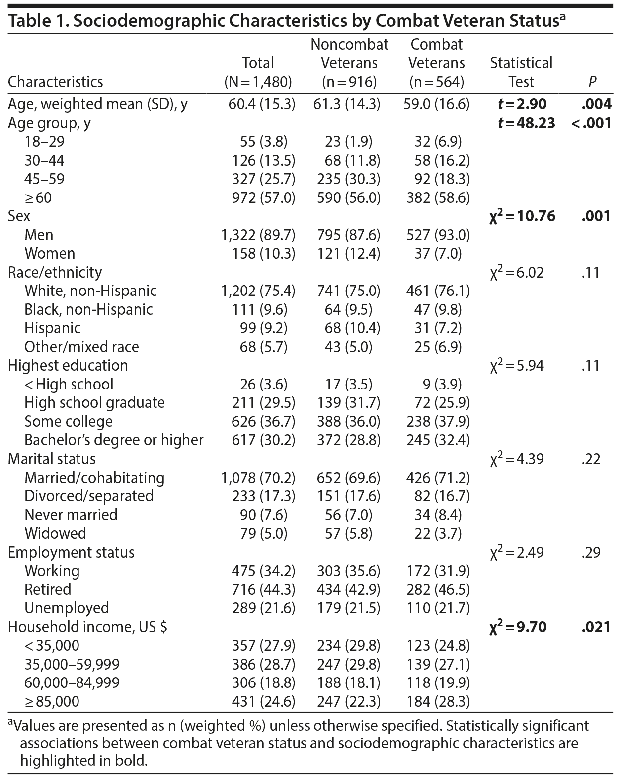 Table 1