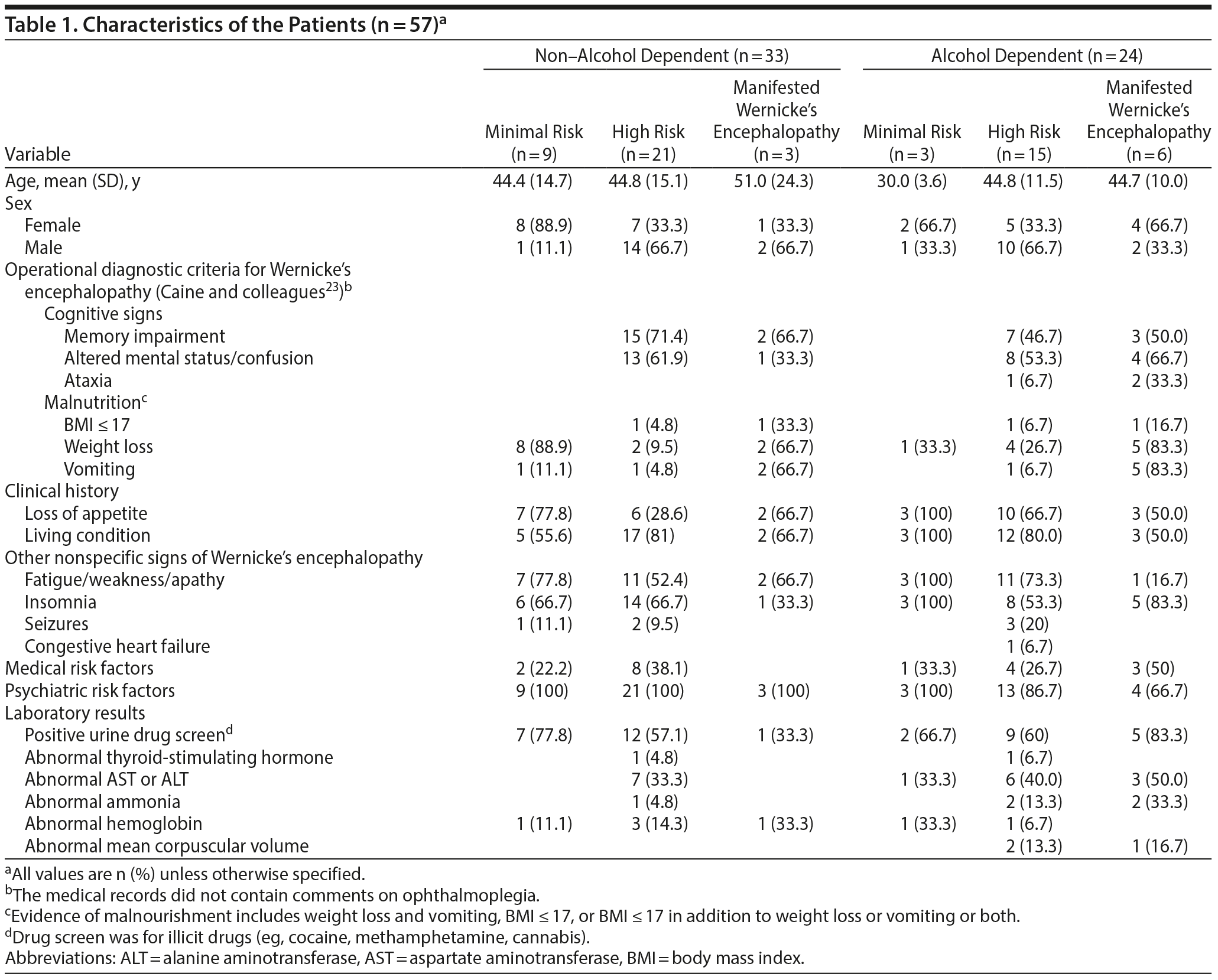 Table 1