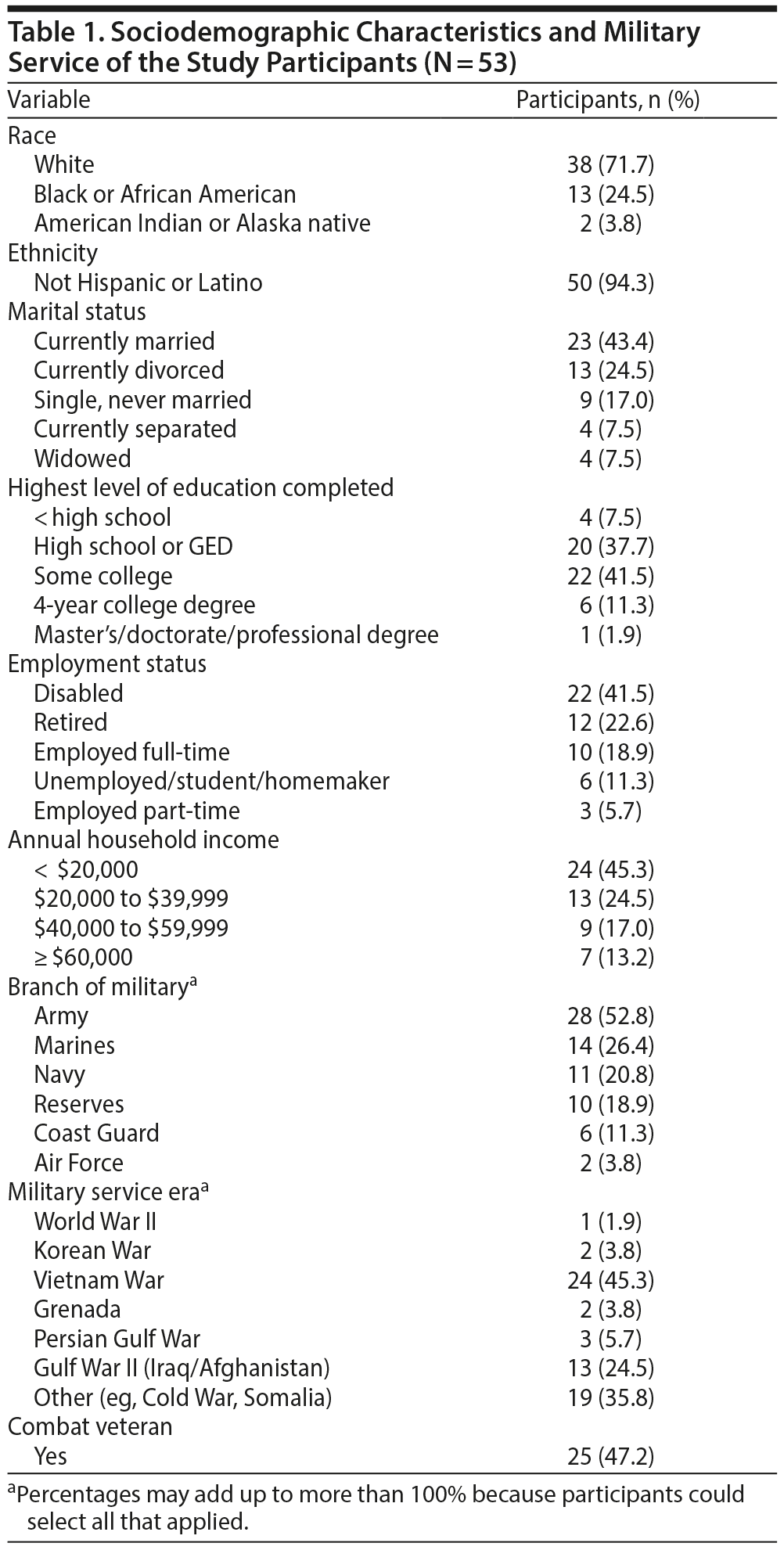 Table 1