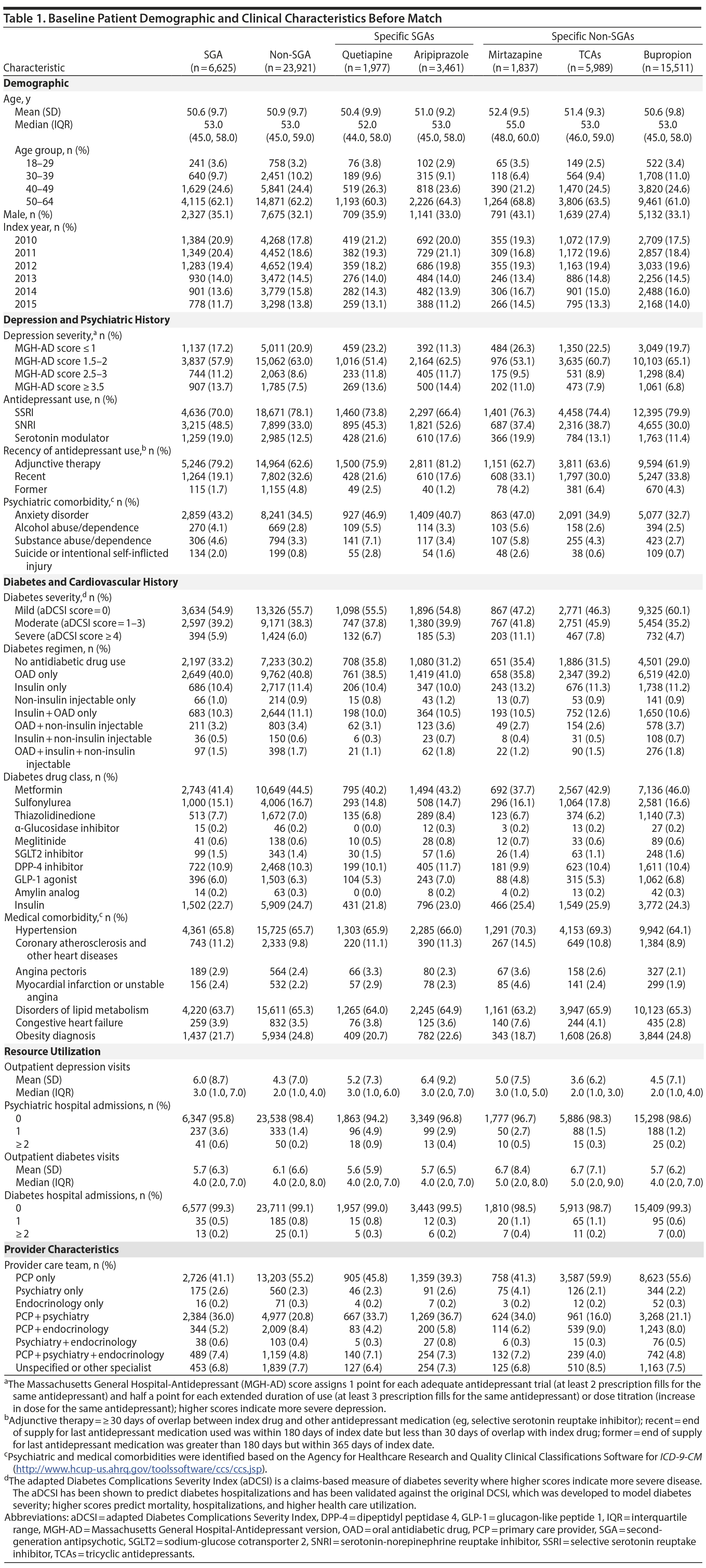 Table 1