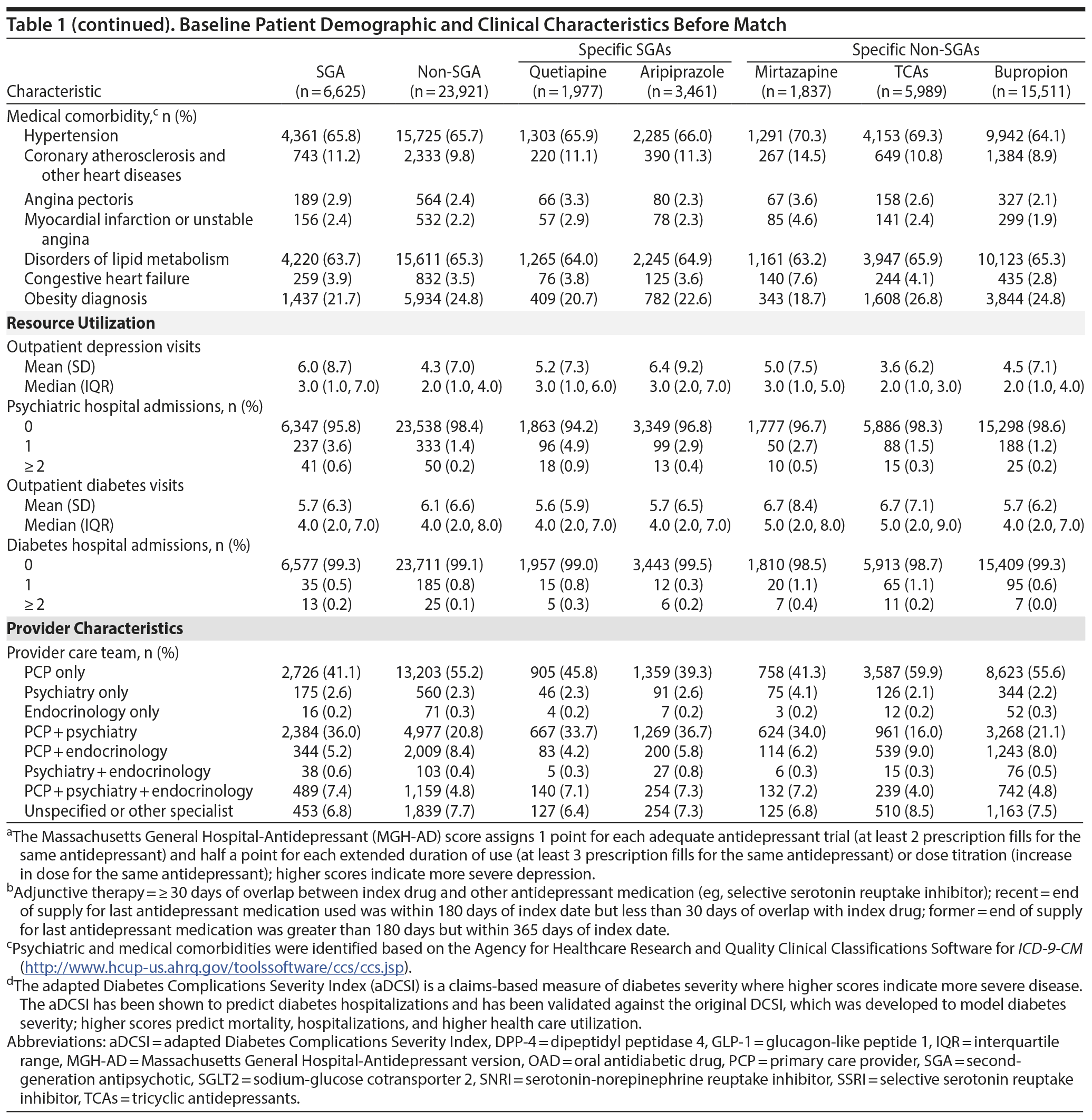 Table 1b