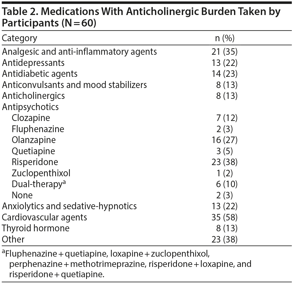 Table 2